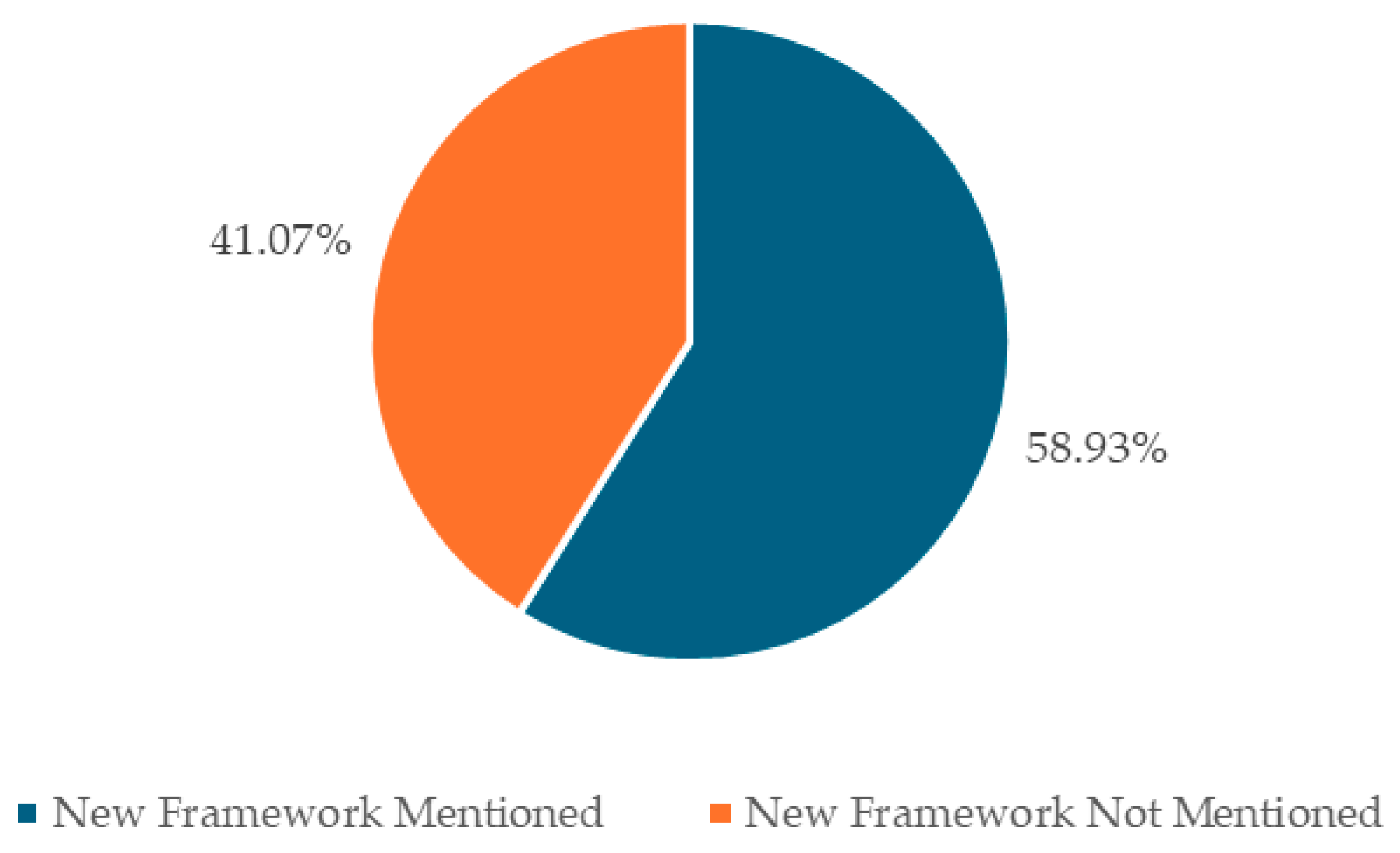 Systems 13 01046 g014