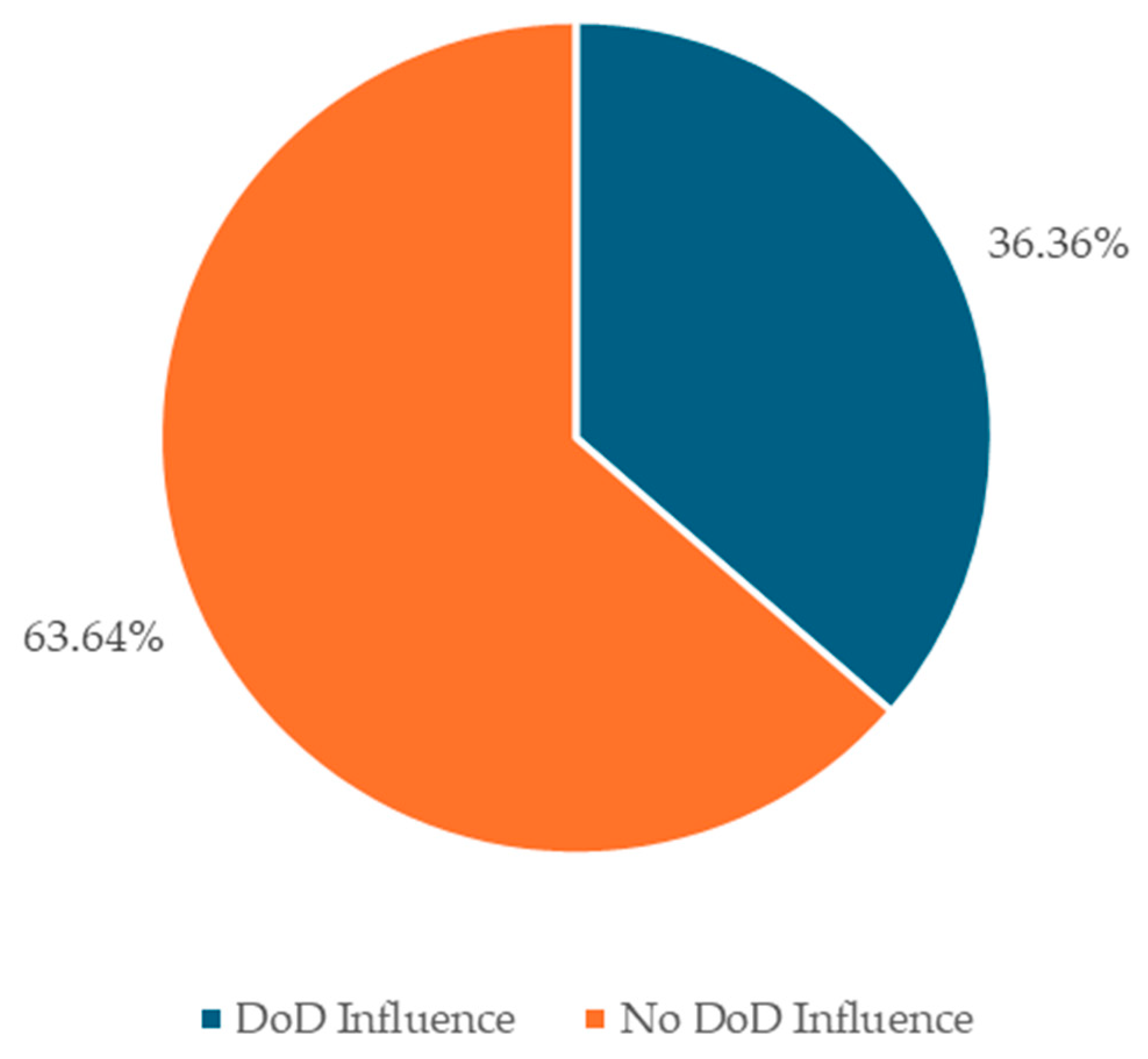Systems 13 01046 g015