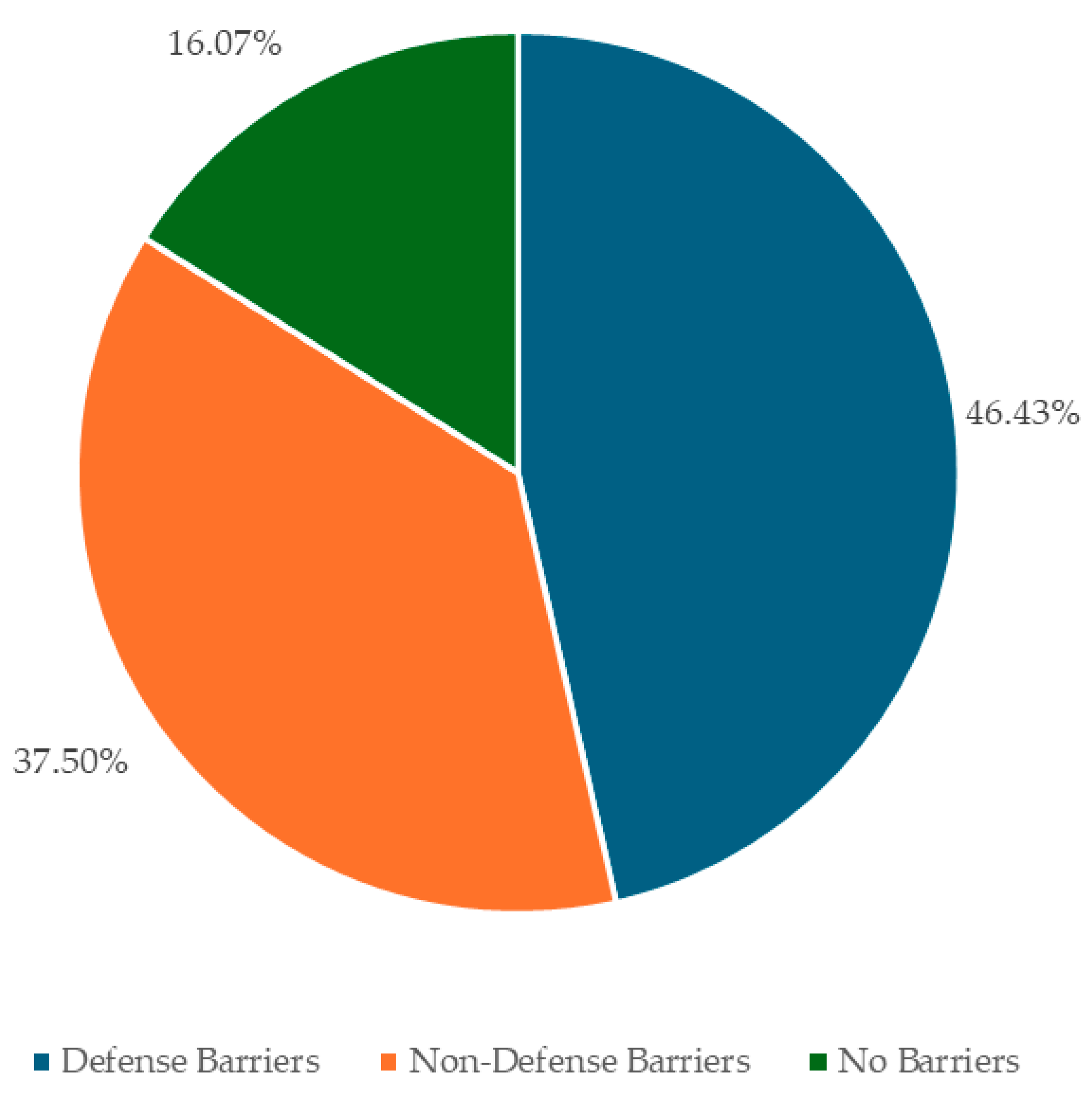 Systems 13 01046 g016