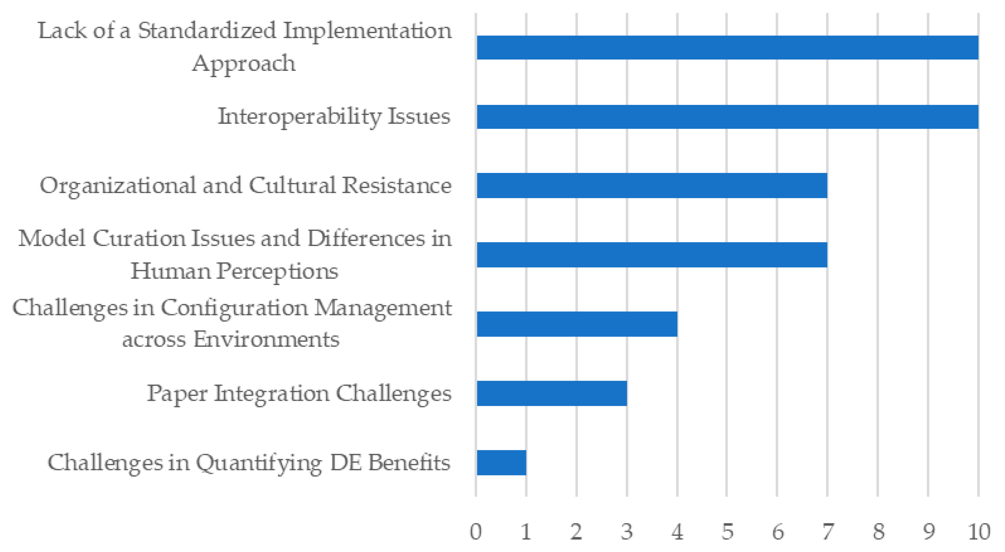 Systems 13 01046 g017