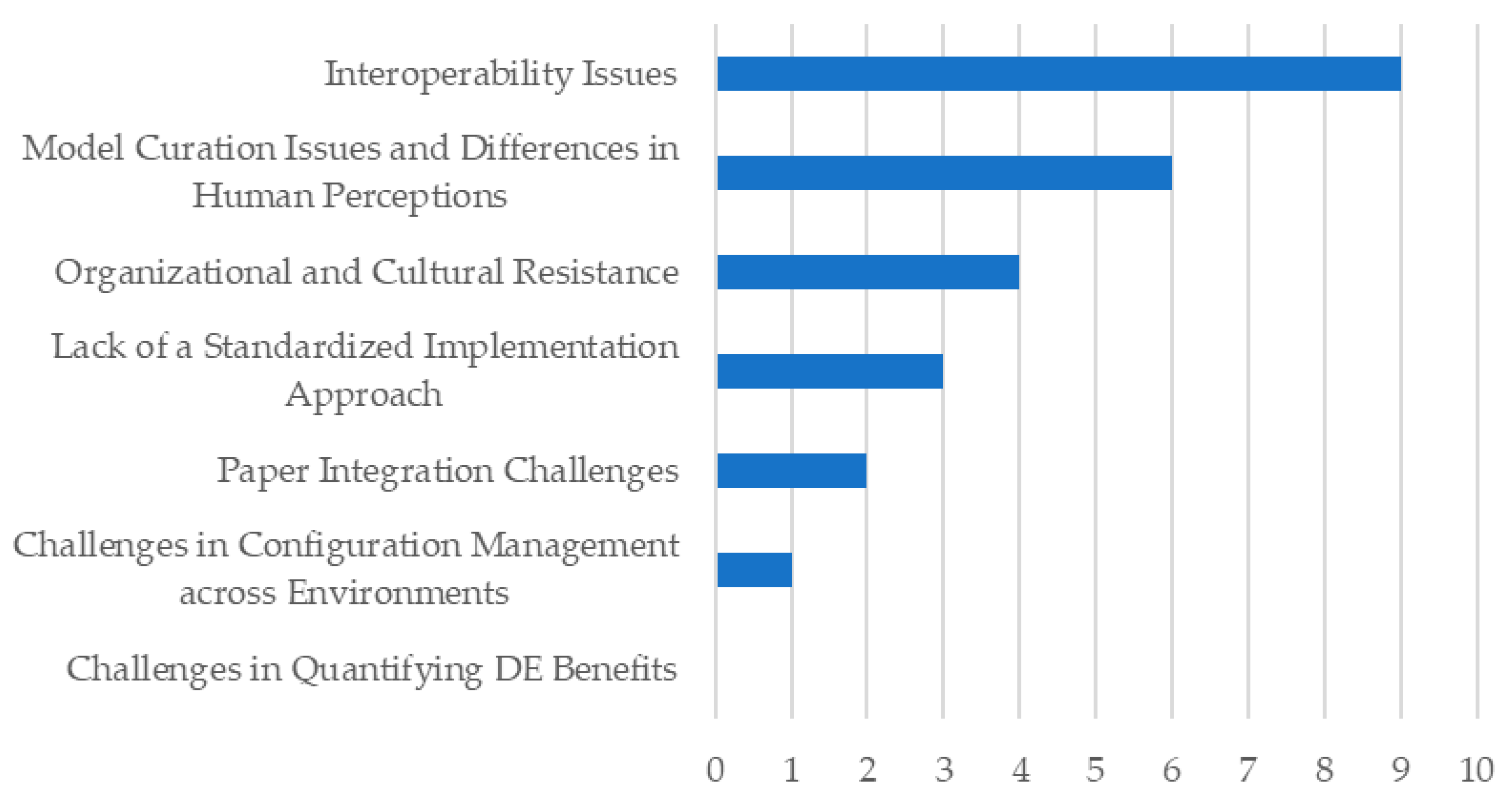 Systems 13 01046 g018