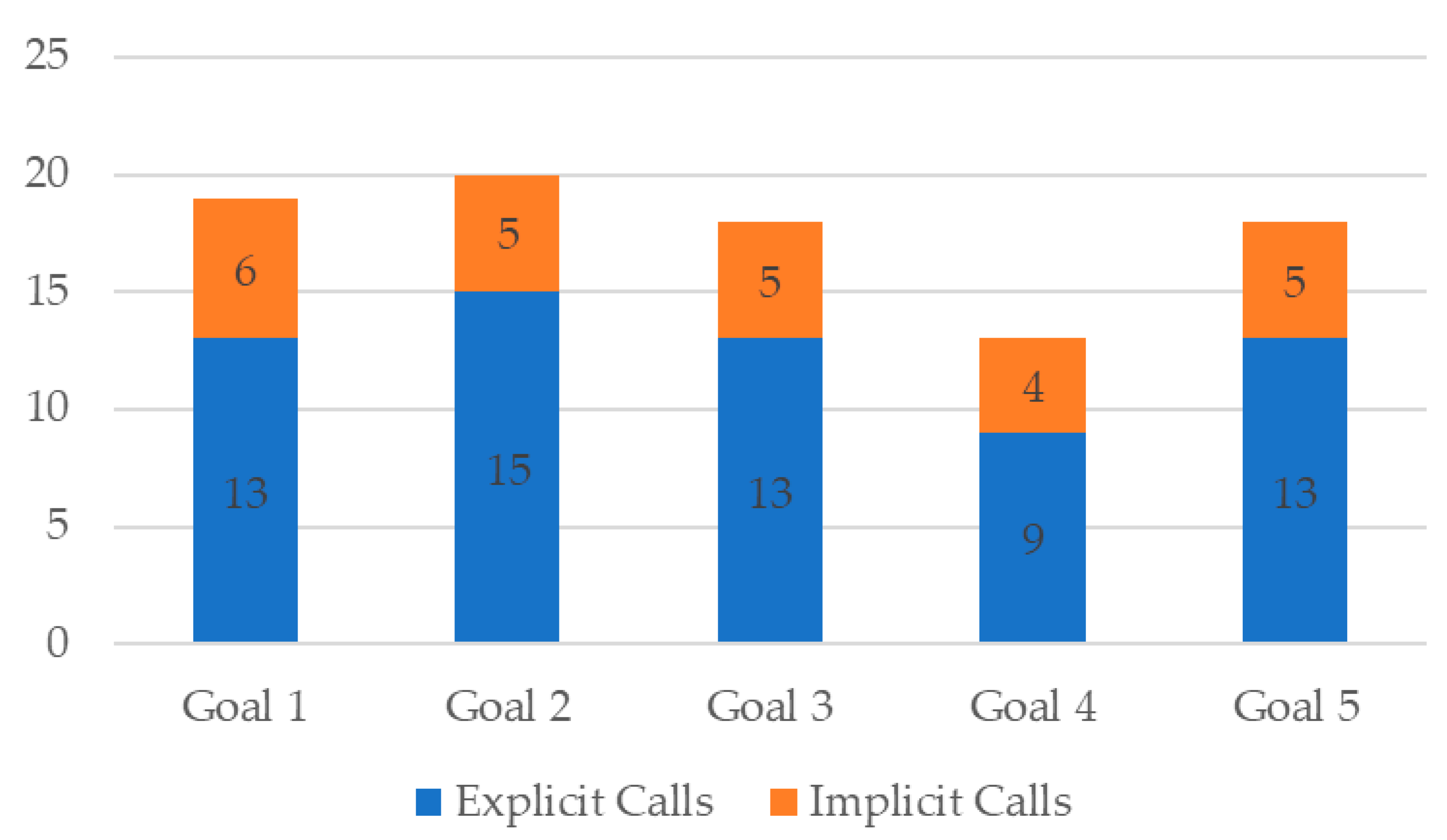 Systems 13 01046 g019