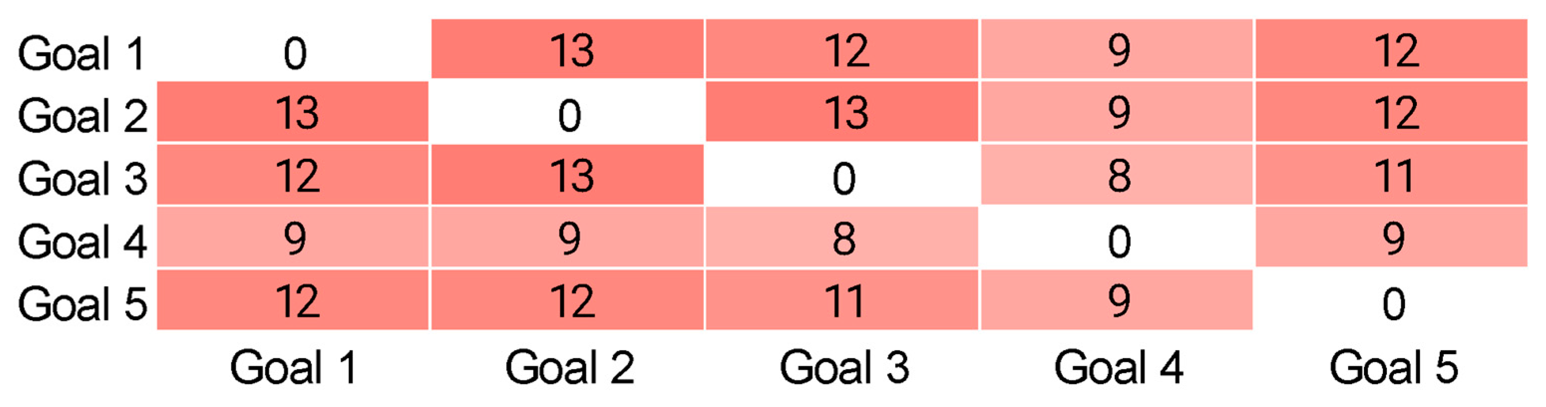 Systems 13 01046 g020