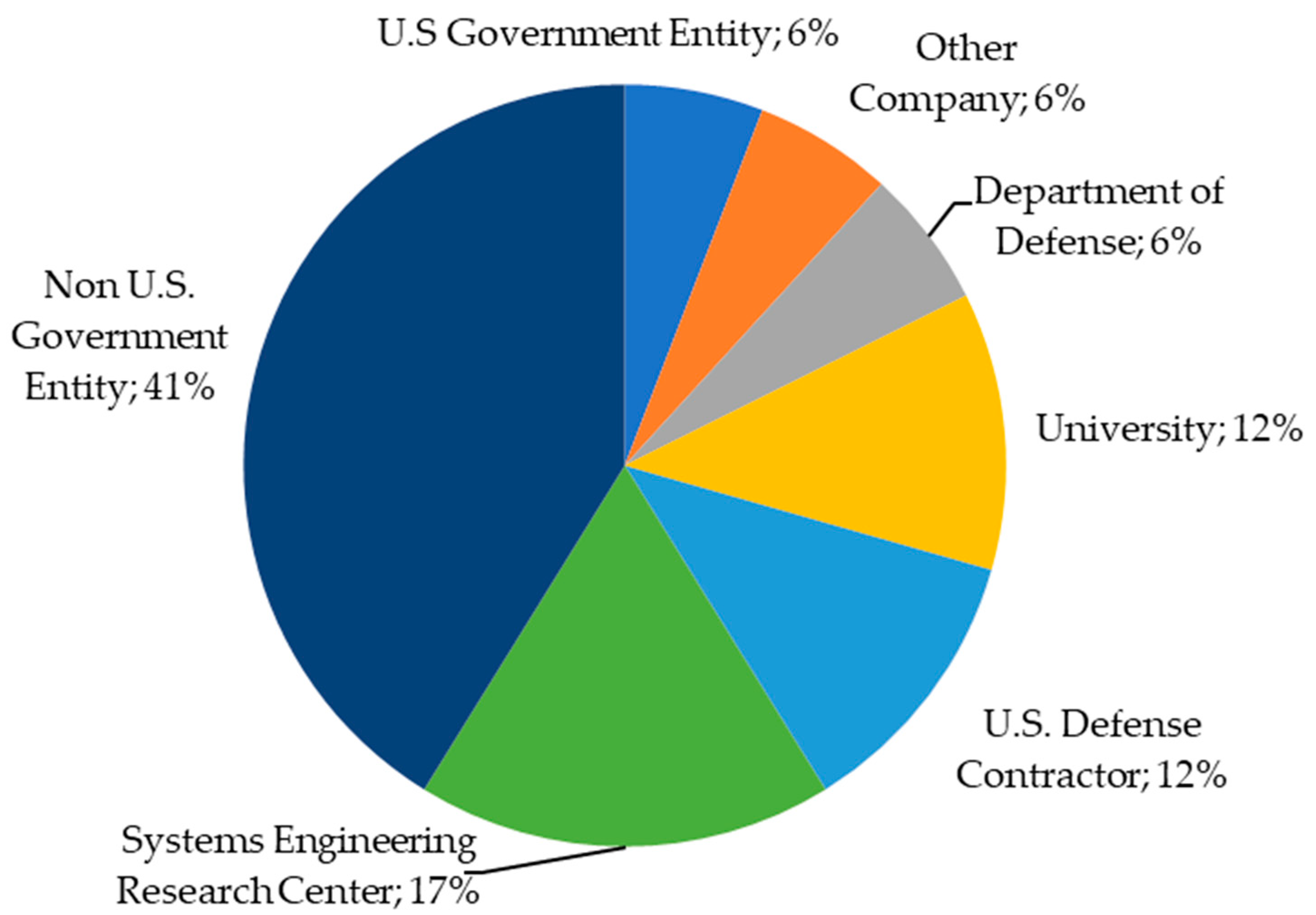 Systems 13 01046 g022