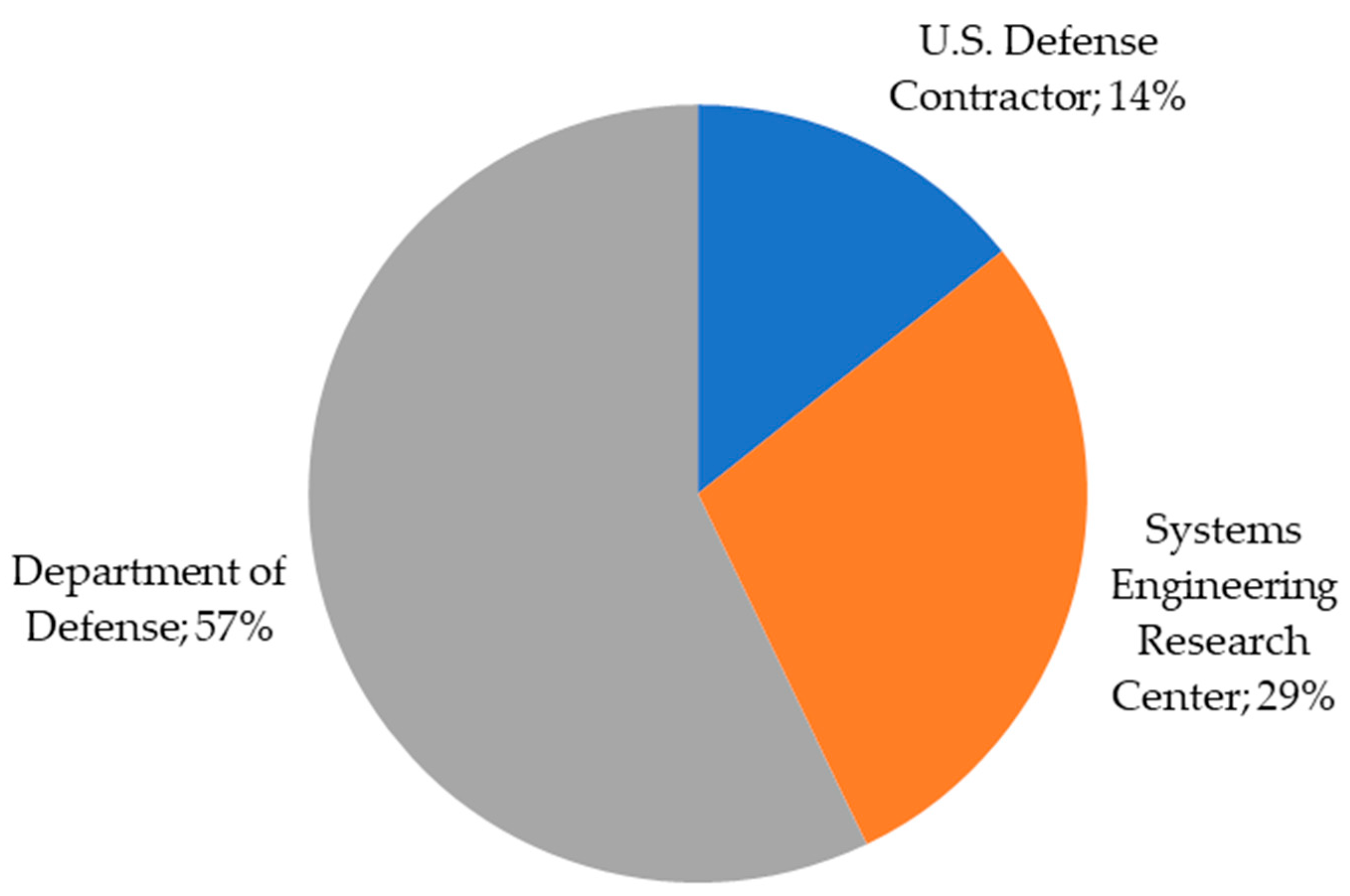 Systems 13 01046 g023