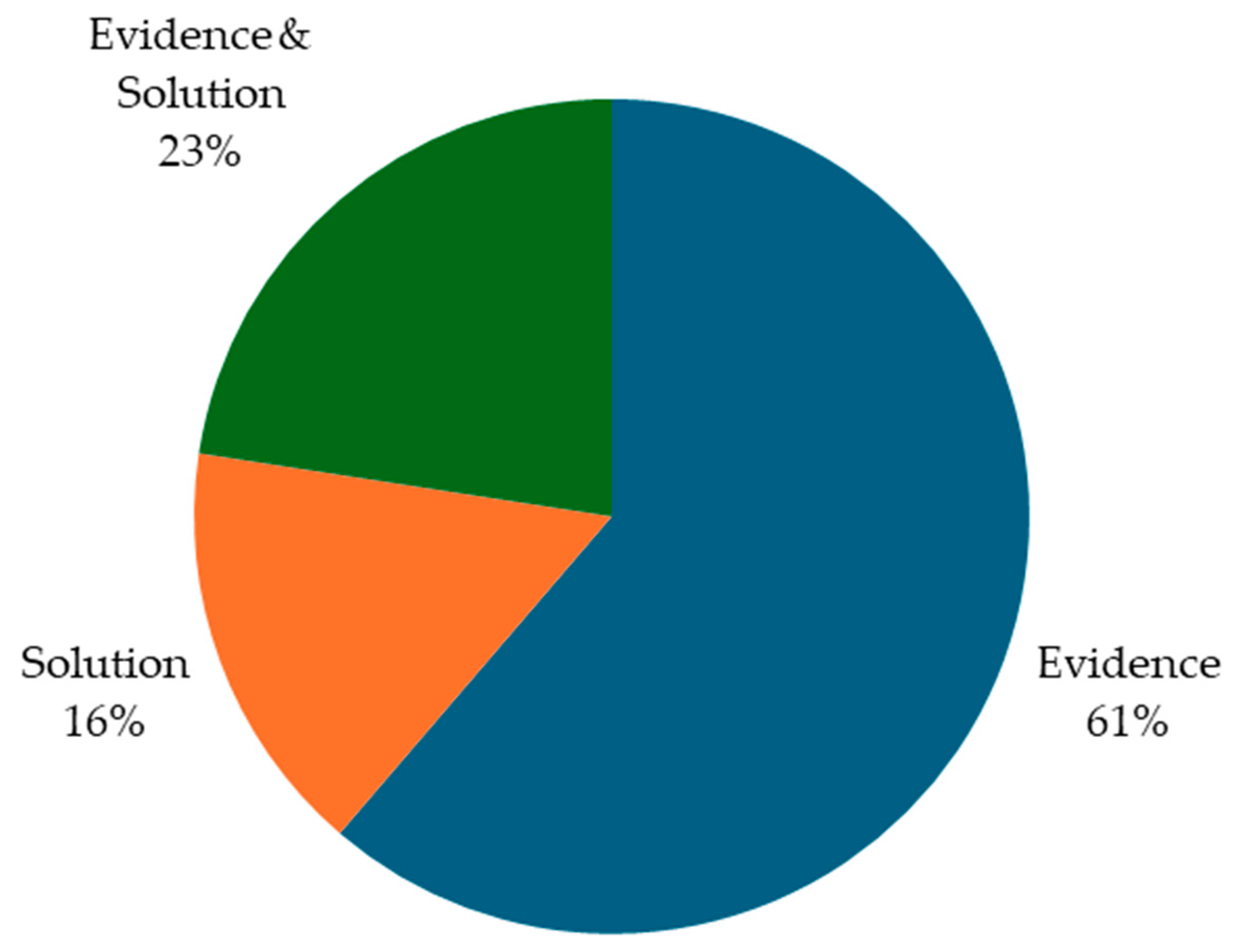 Systems 13 01046 g024