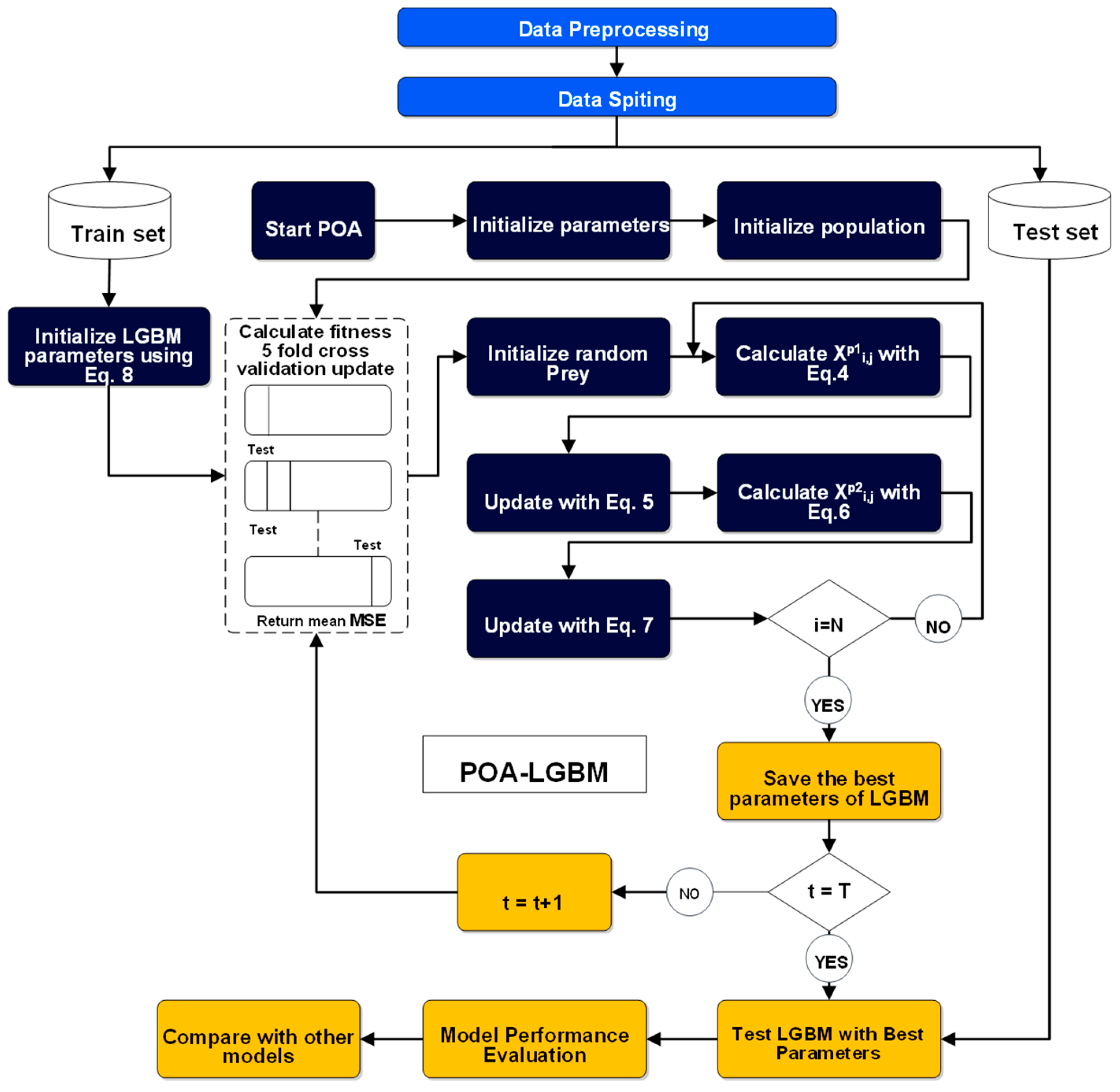 Systems 13 01047 g001