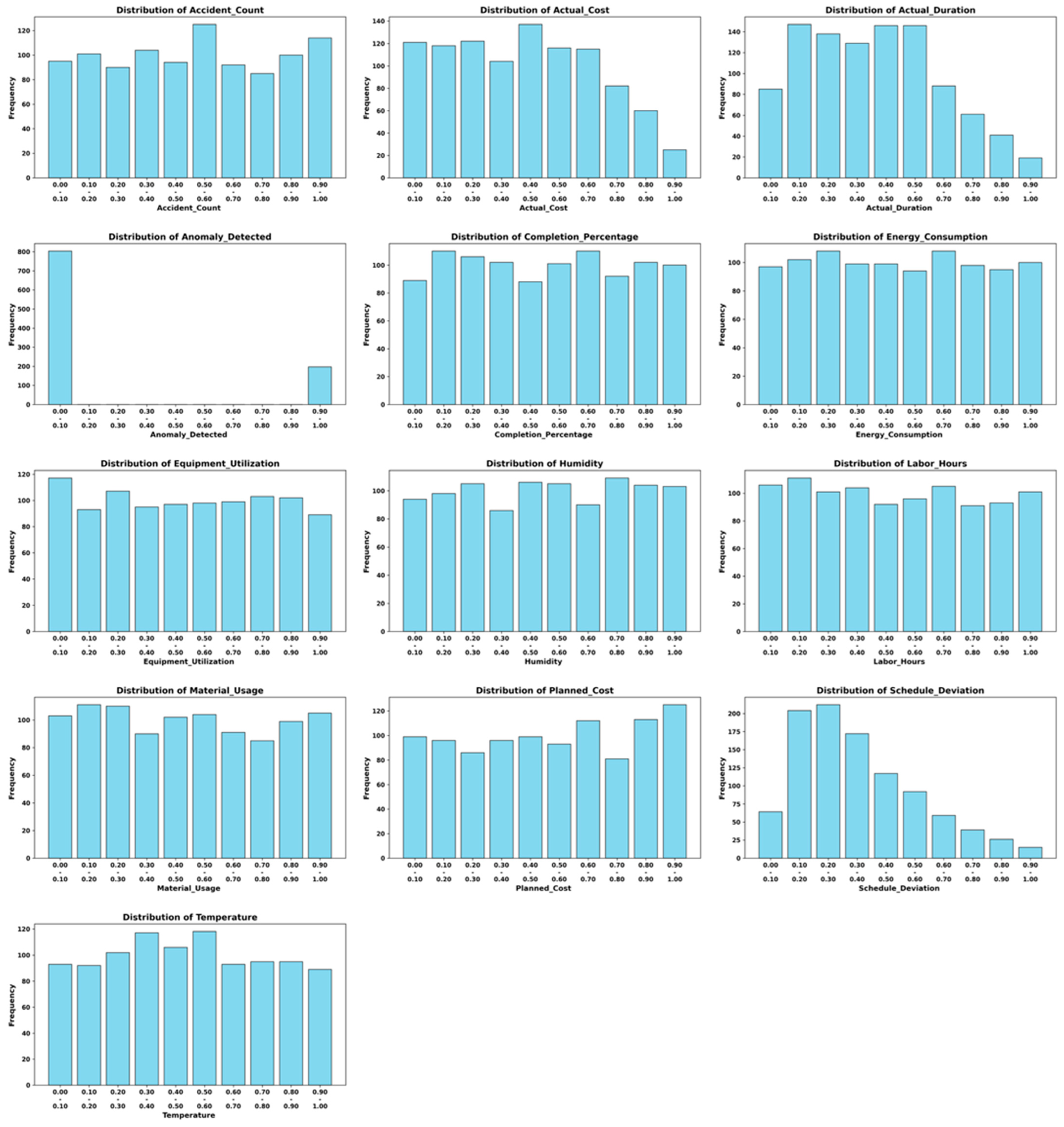 Systems 13 01047 g002