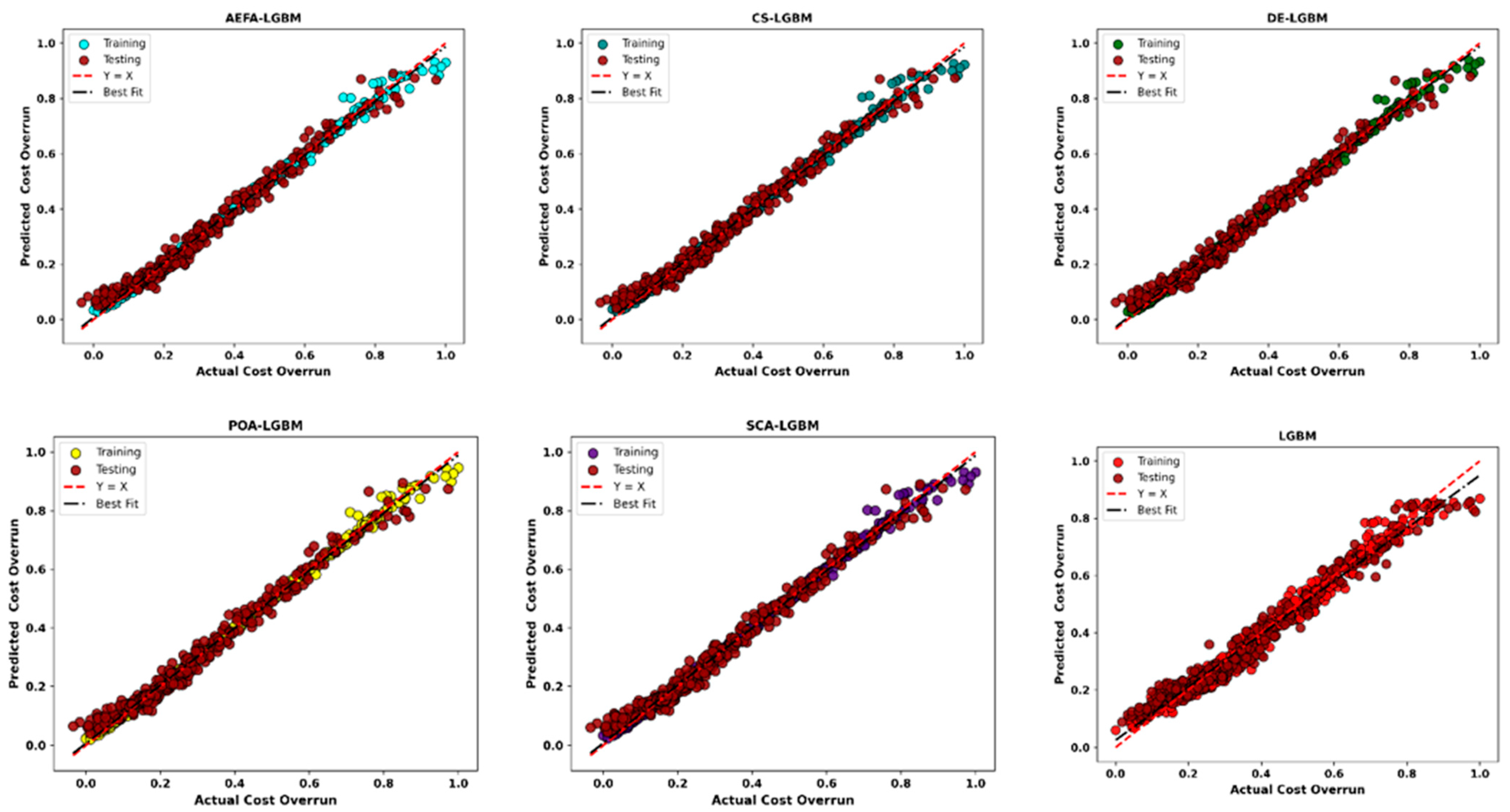 Systems 13 01047 g003