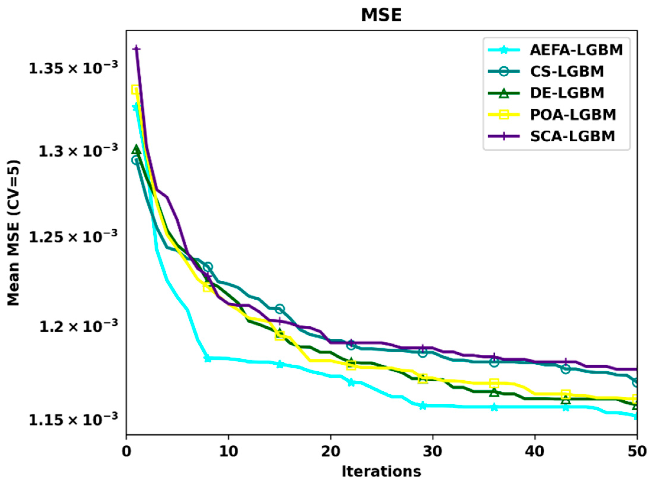 Systems 13 01047 g005