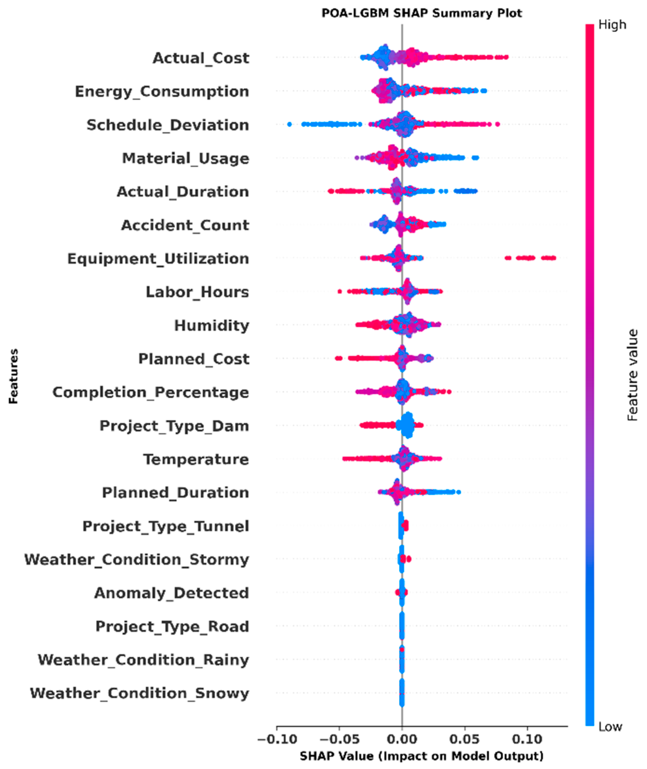 Systems 13 01047 g007