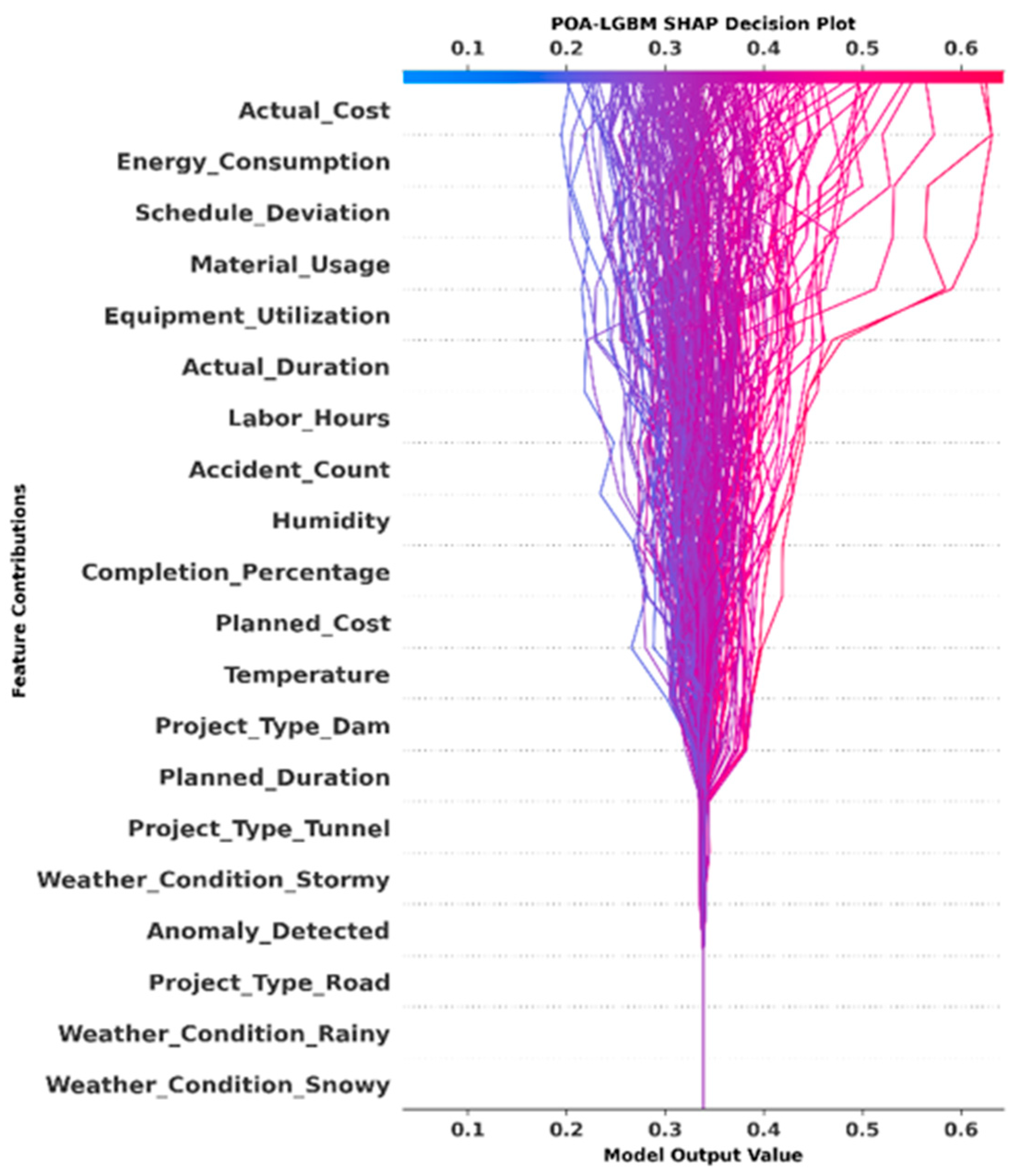 Systems 13 01047 g008