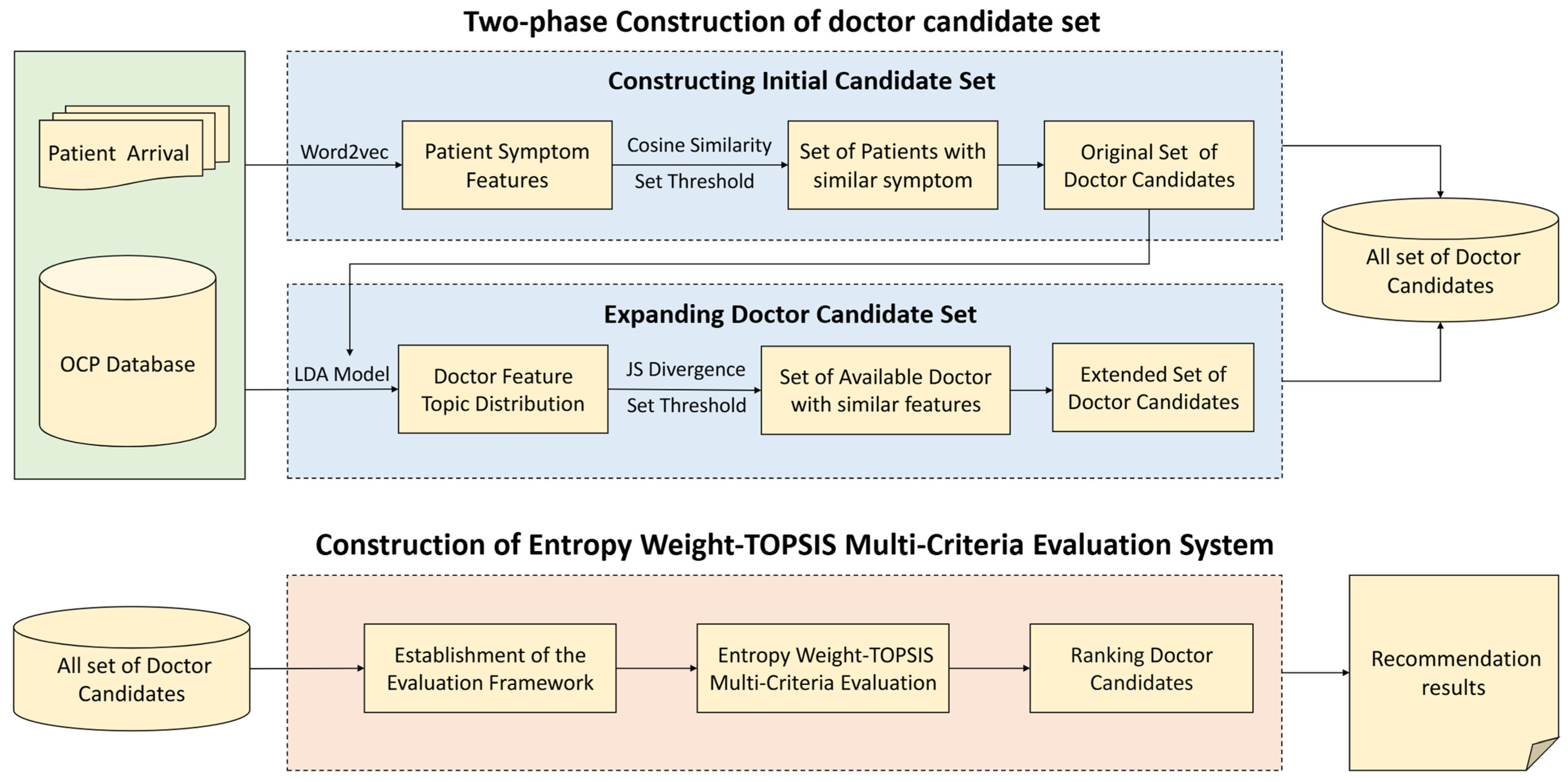 Systems 13 01048 g001