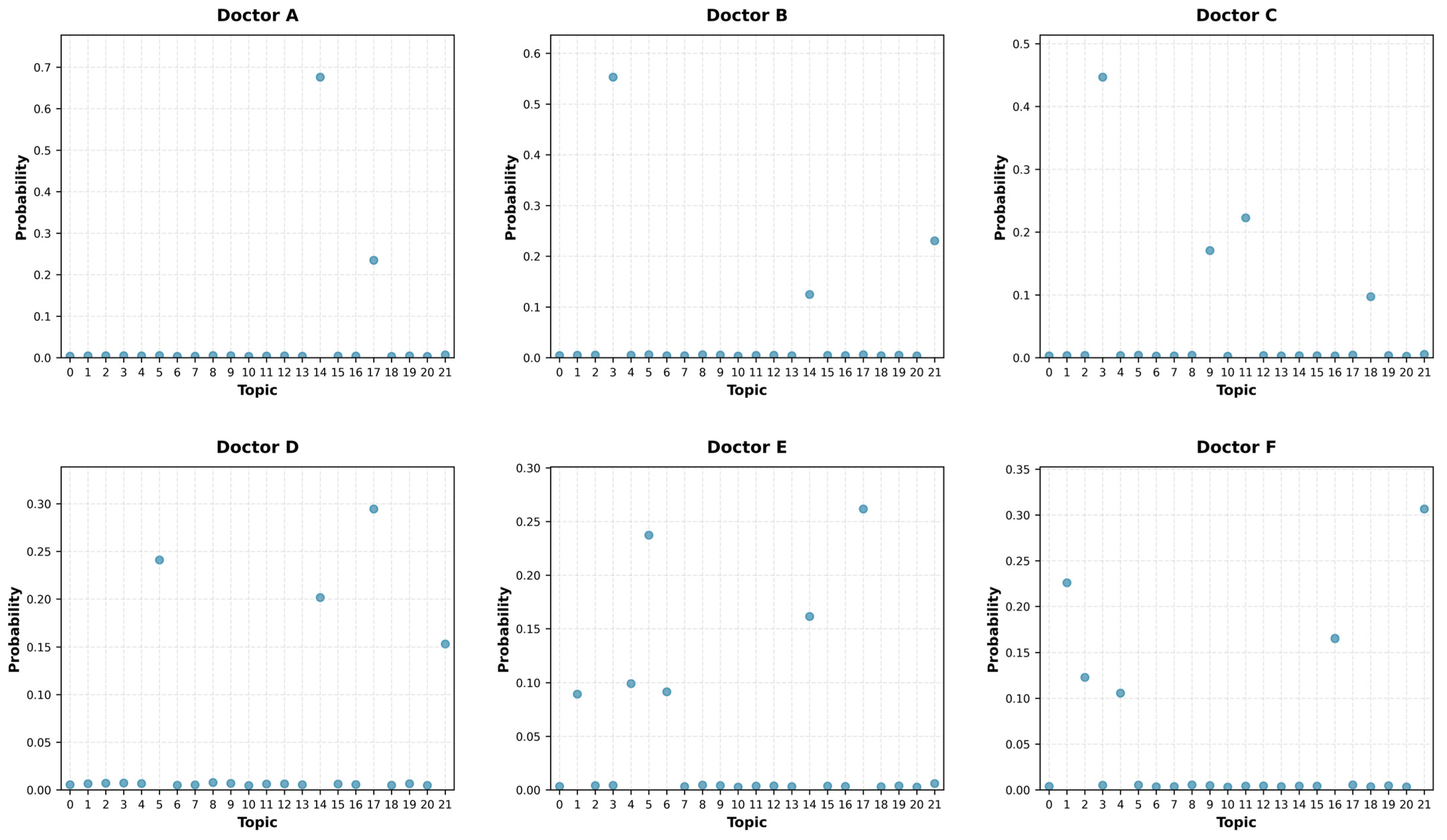 Systems 13 01048 g002