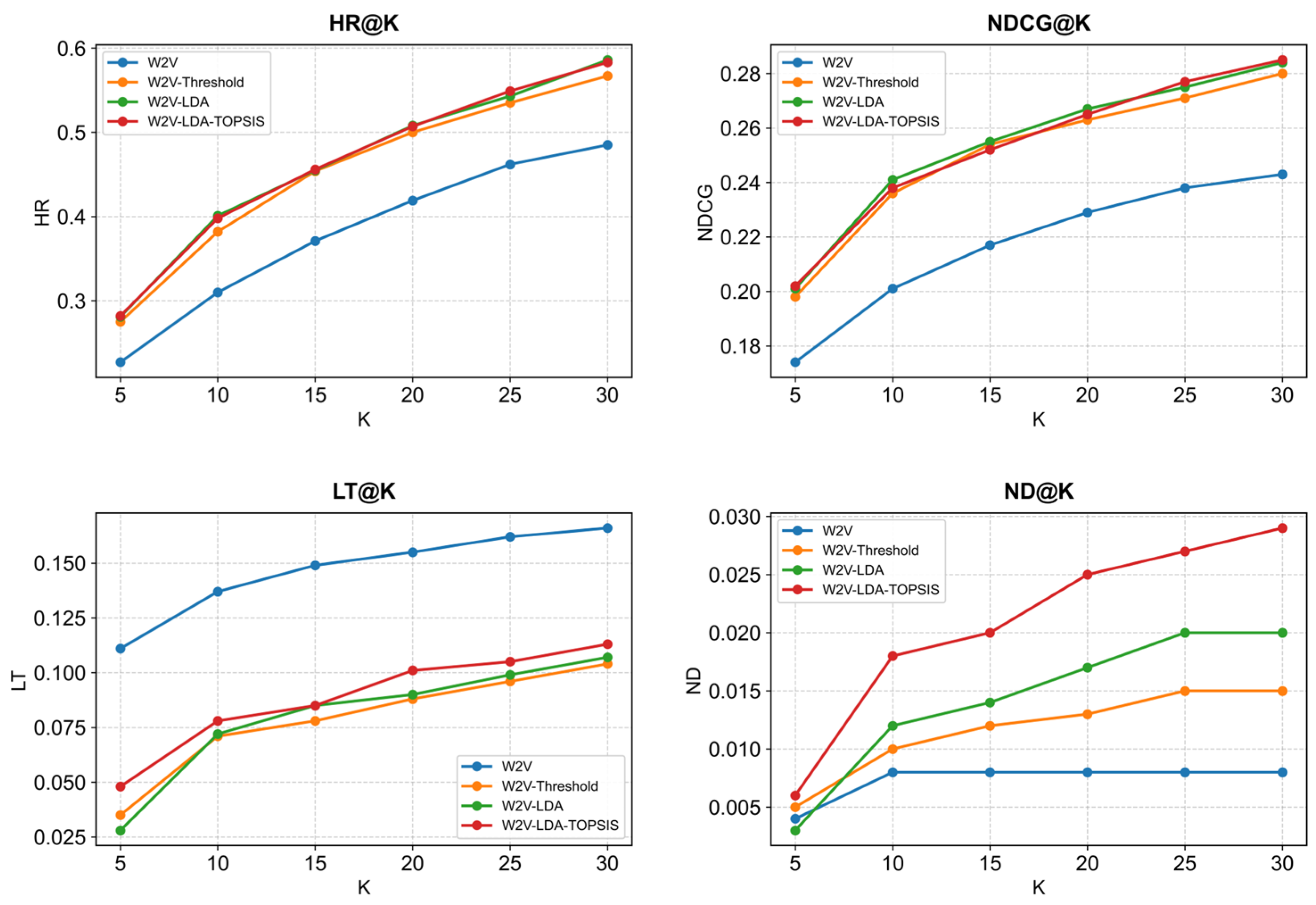Systems 13 01048 g003