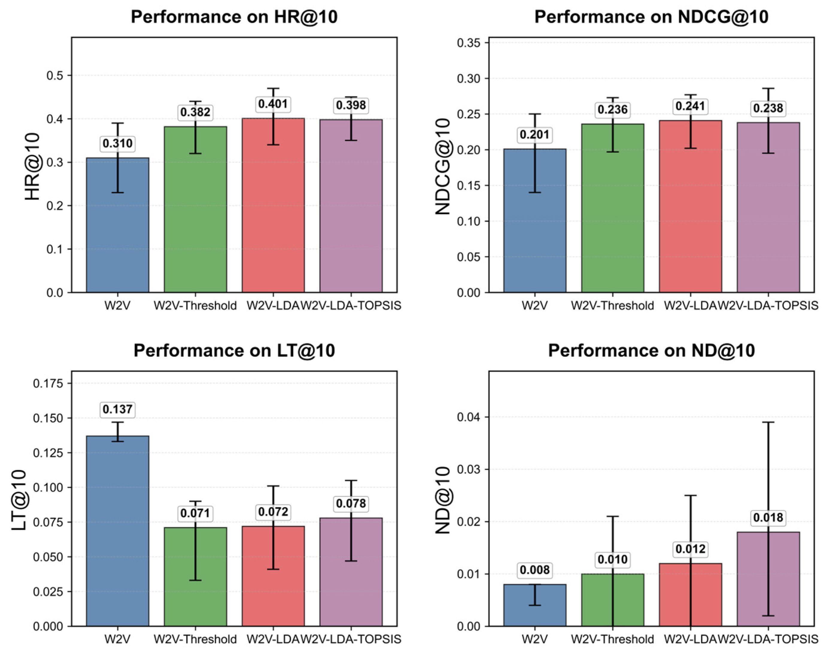 Systems 13 01048 g004