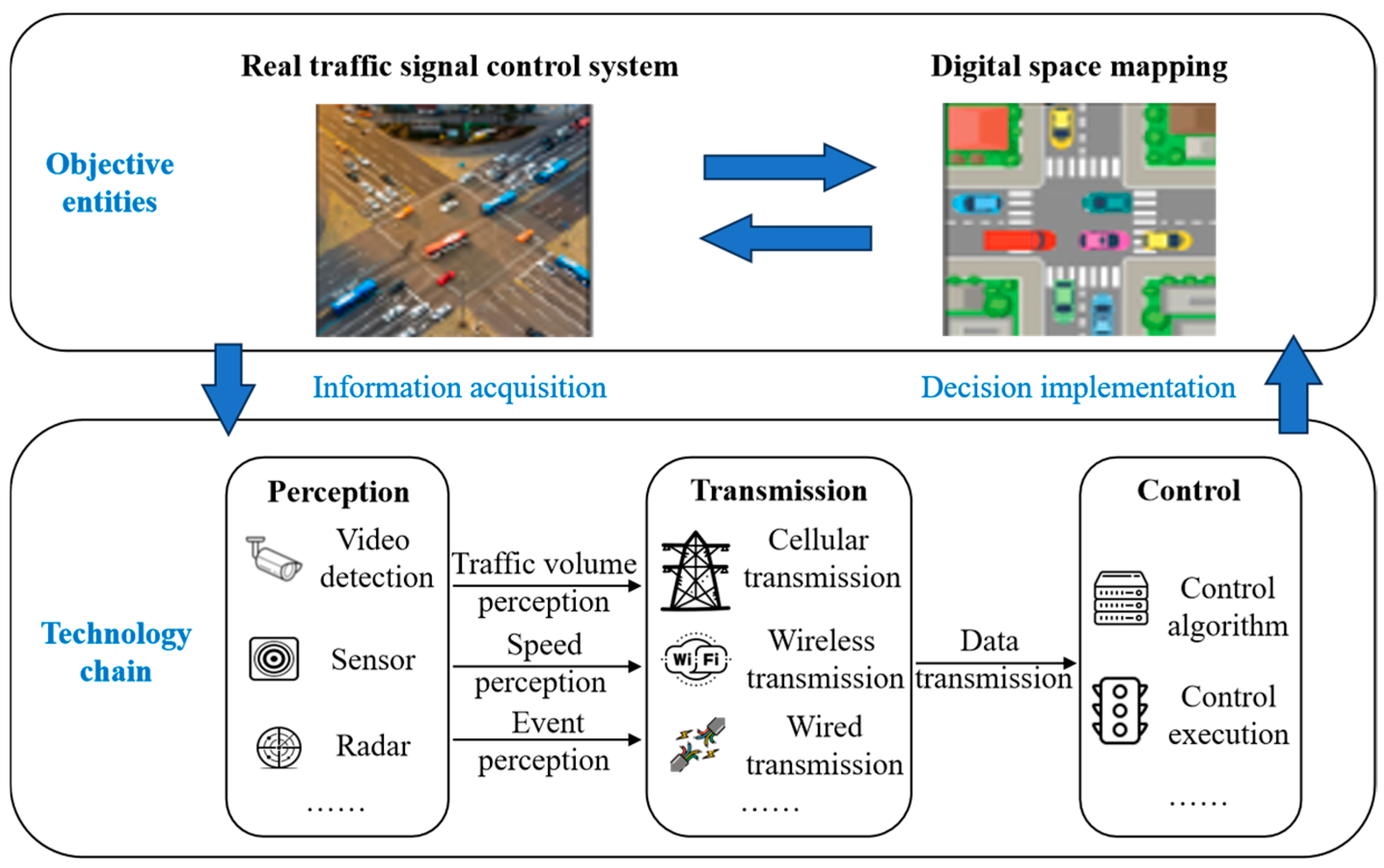 Systems 13 01050 g001