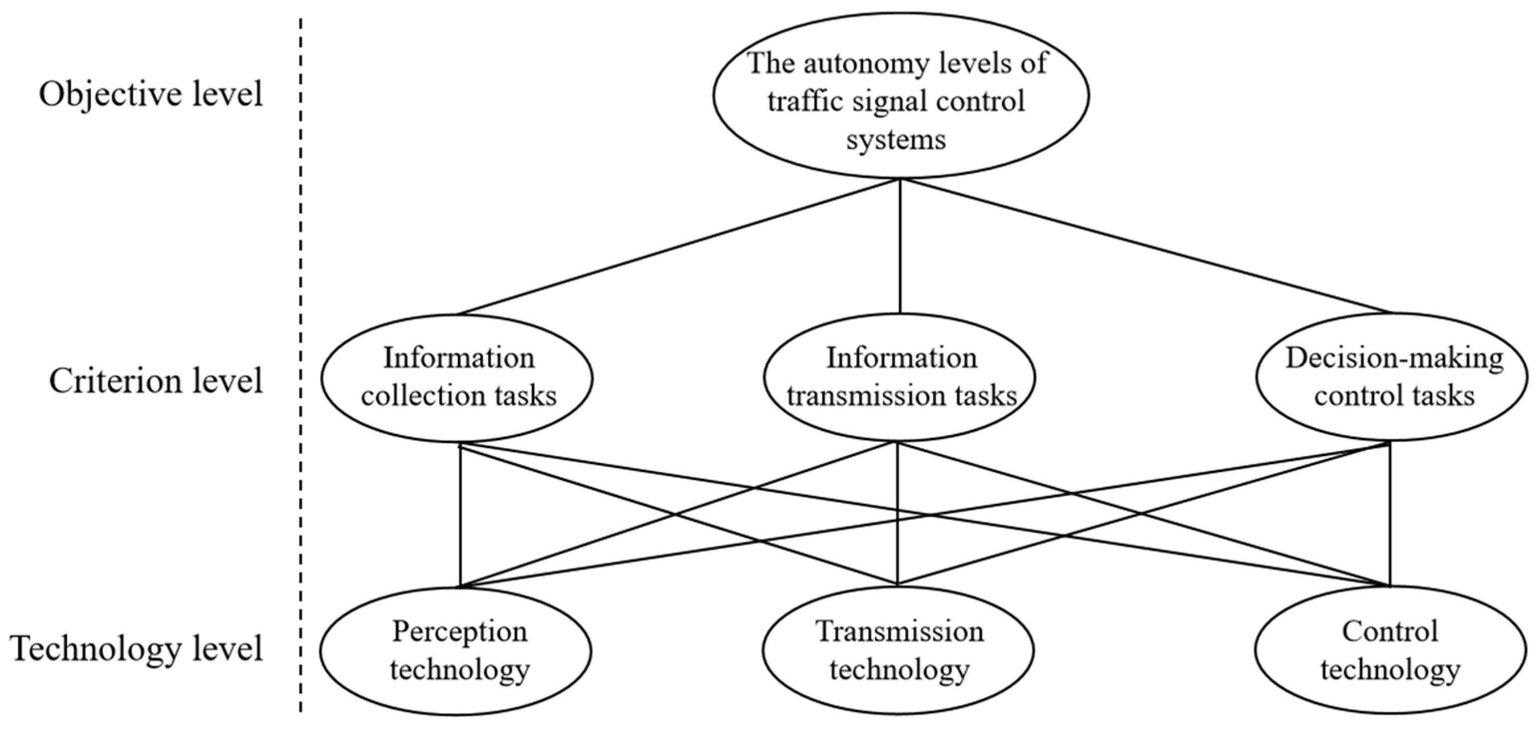Systems 13 01050 g002