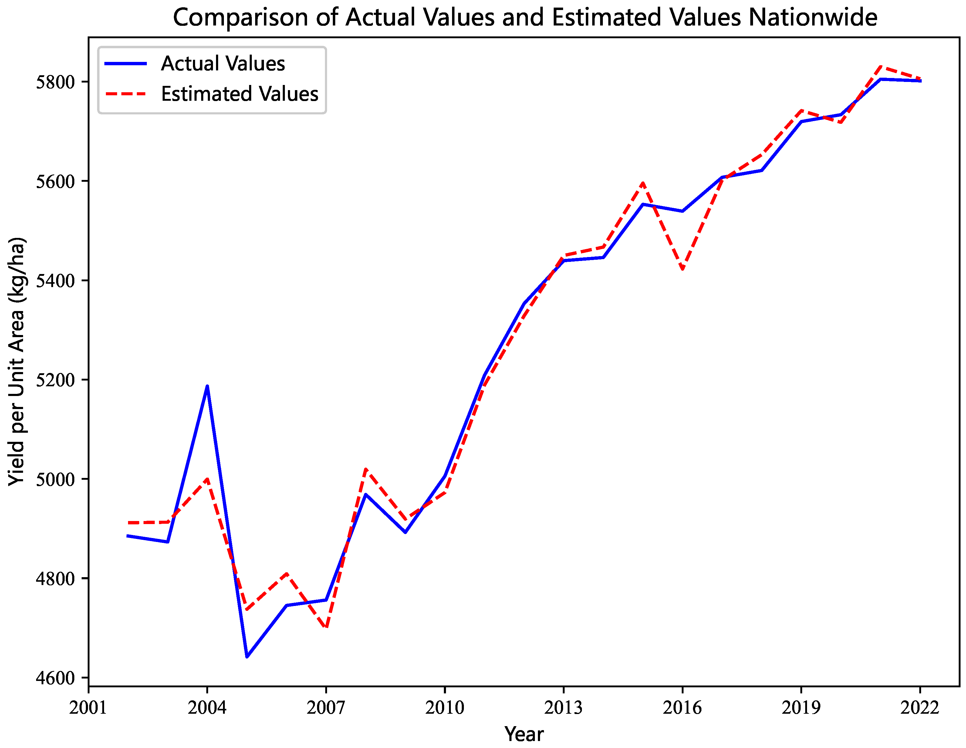Systems 13 01054 g001