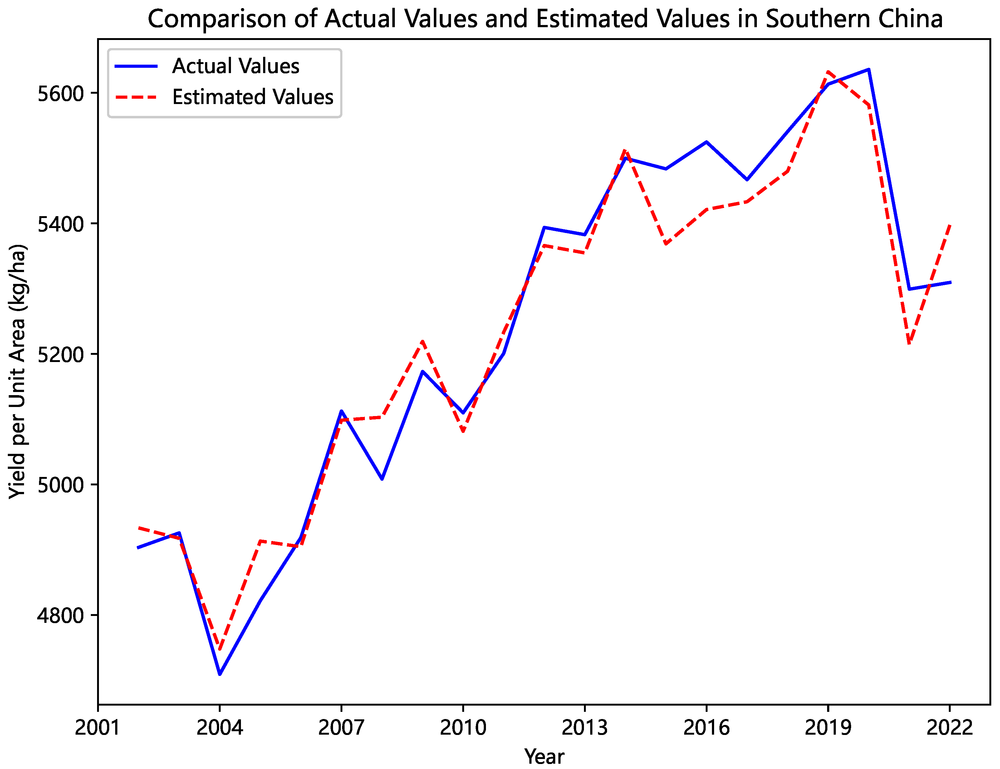 Systems 13 01054 g002