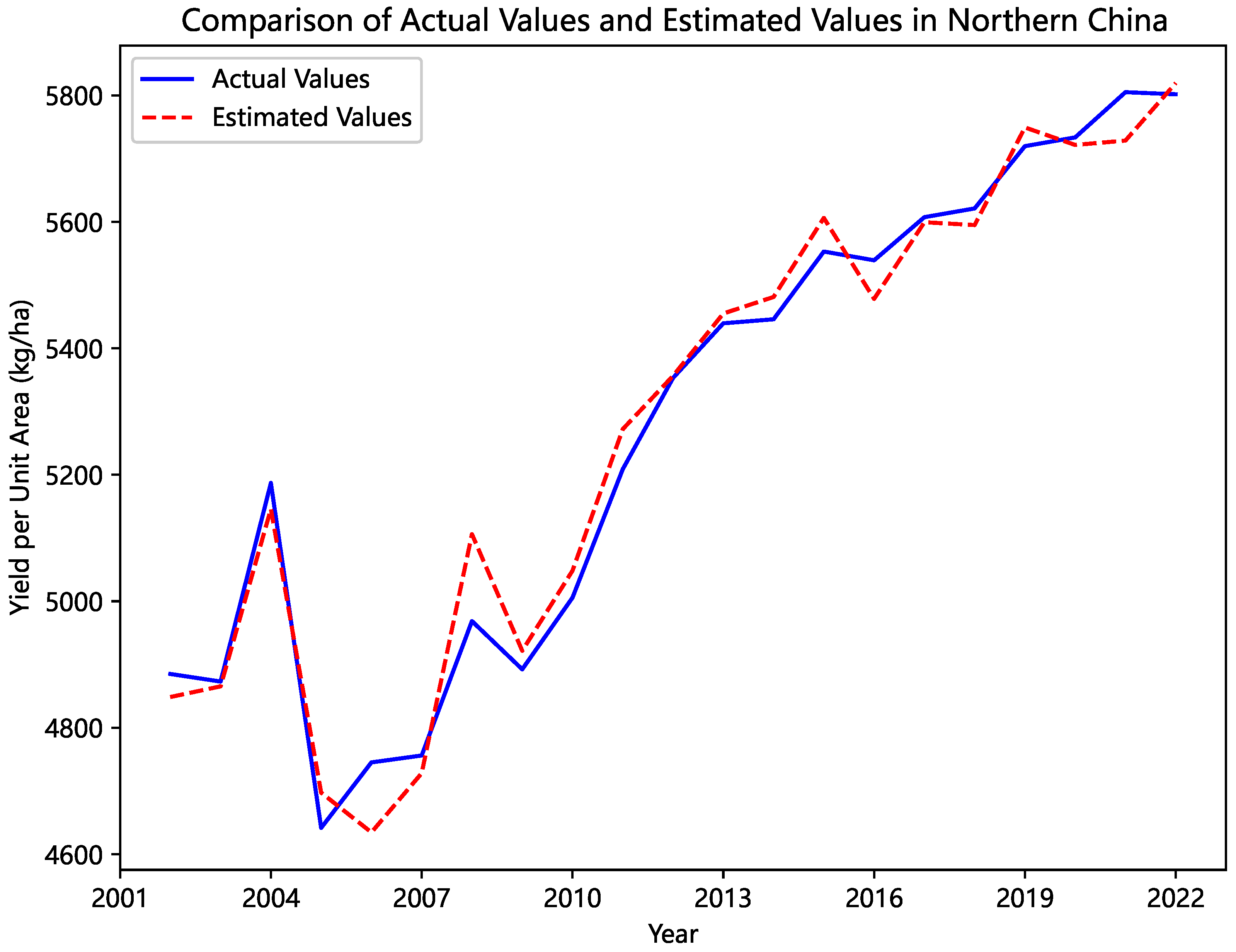 Systems 13 01054 g003