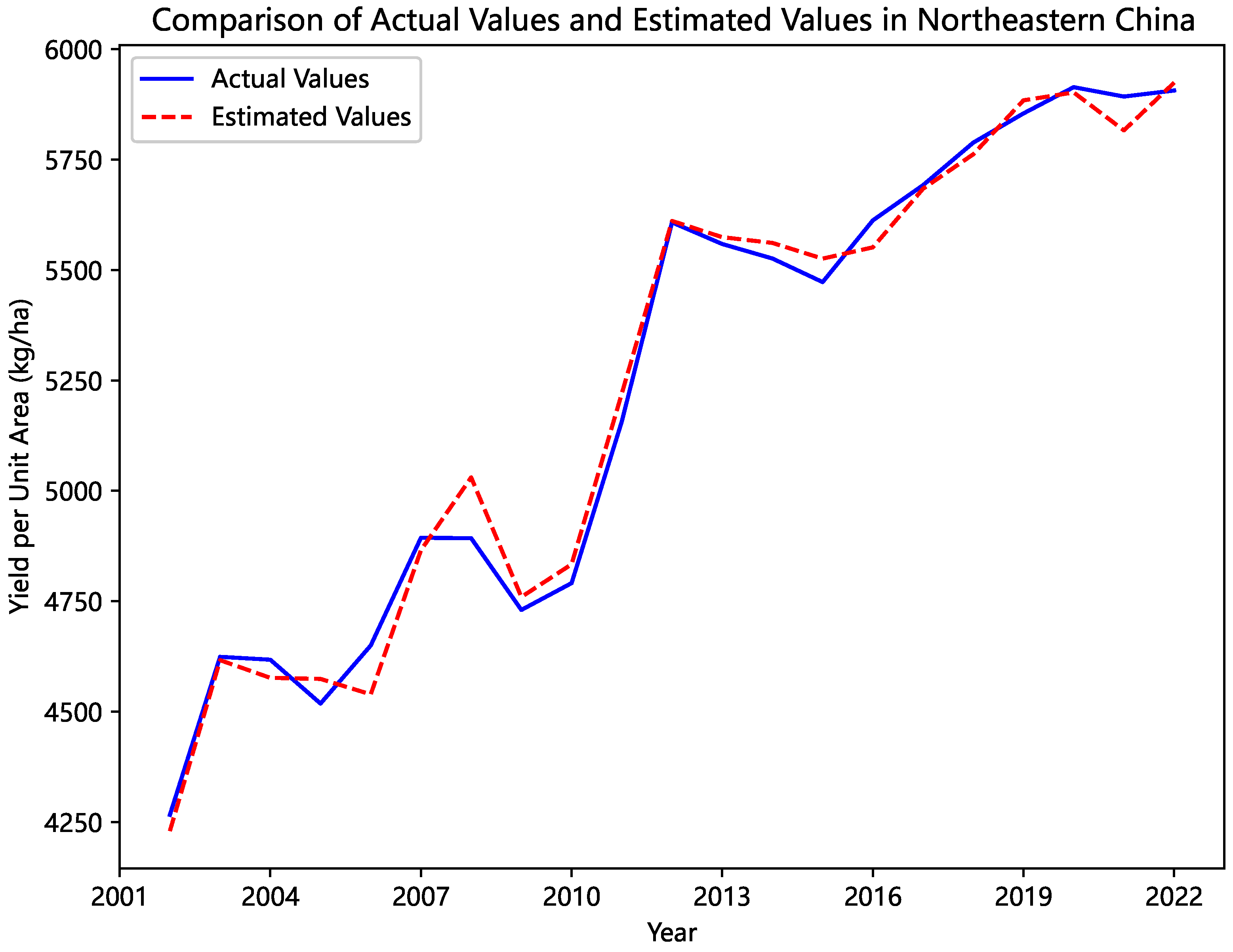 Systems 13 01054 g004
