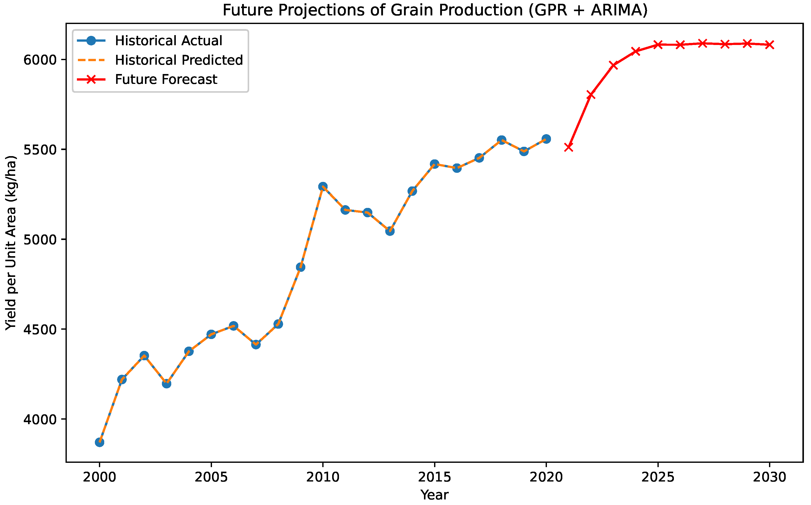 Systems 13 01054 g005