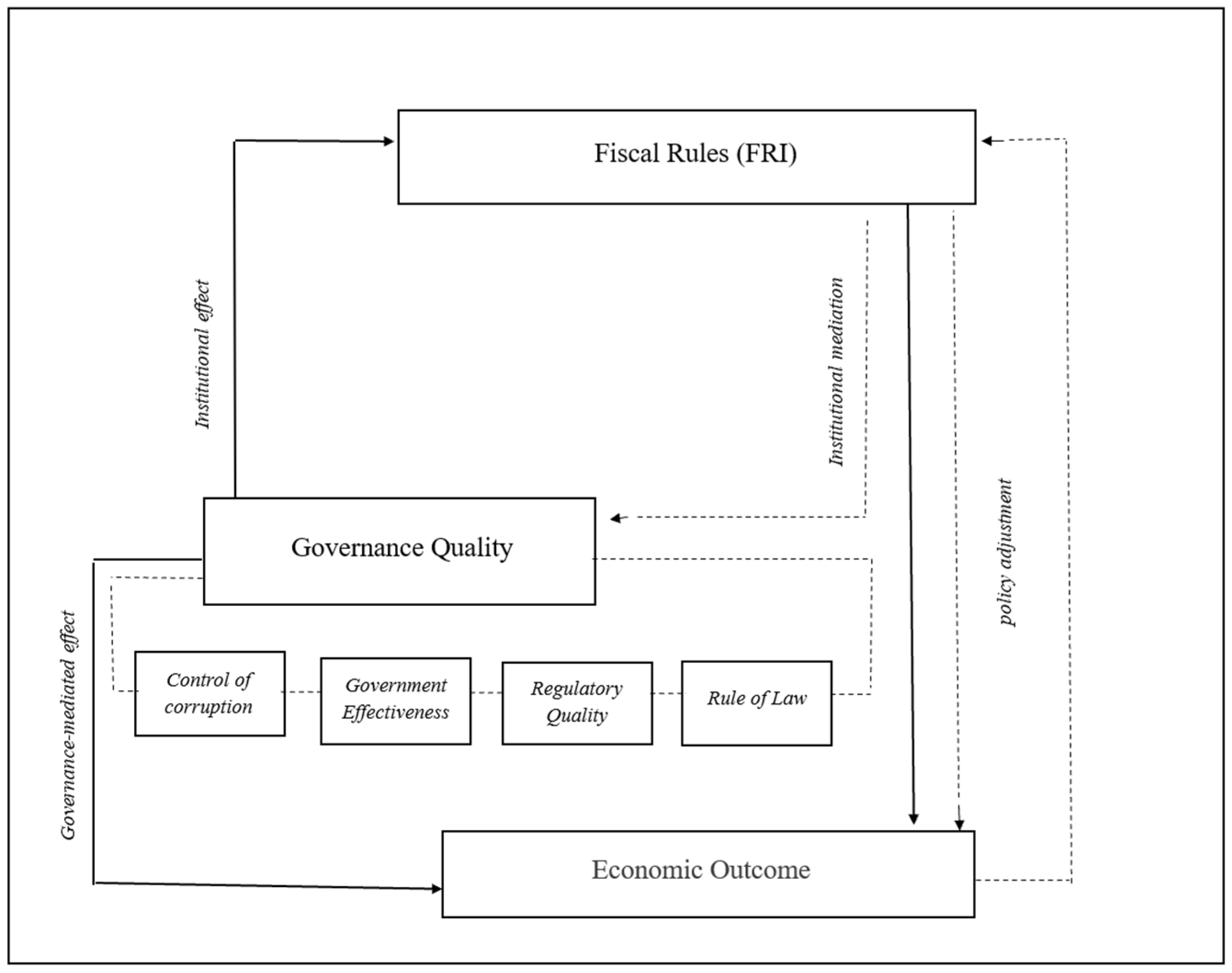 Systems 13 01055 g001