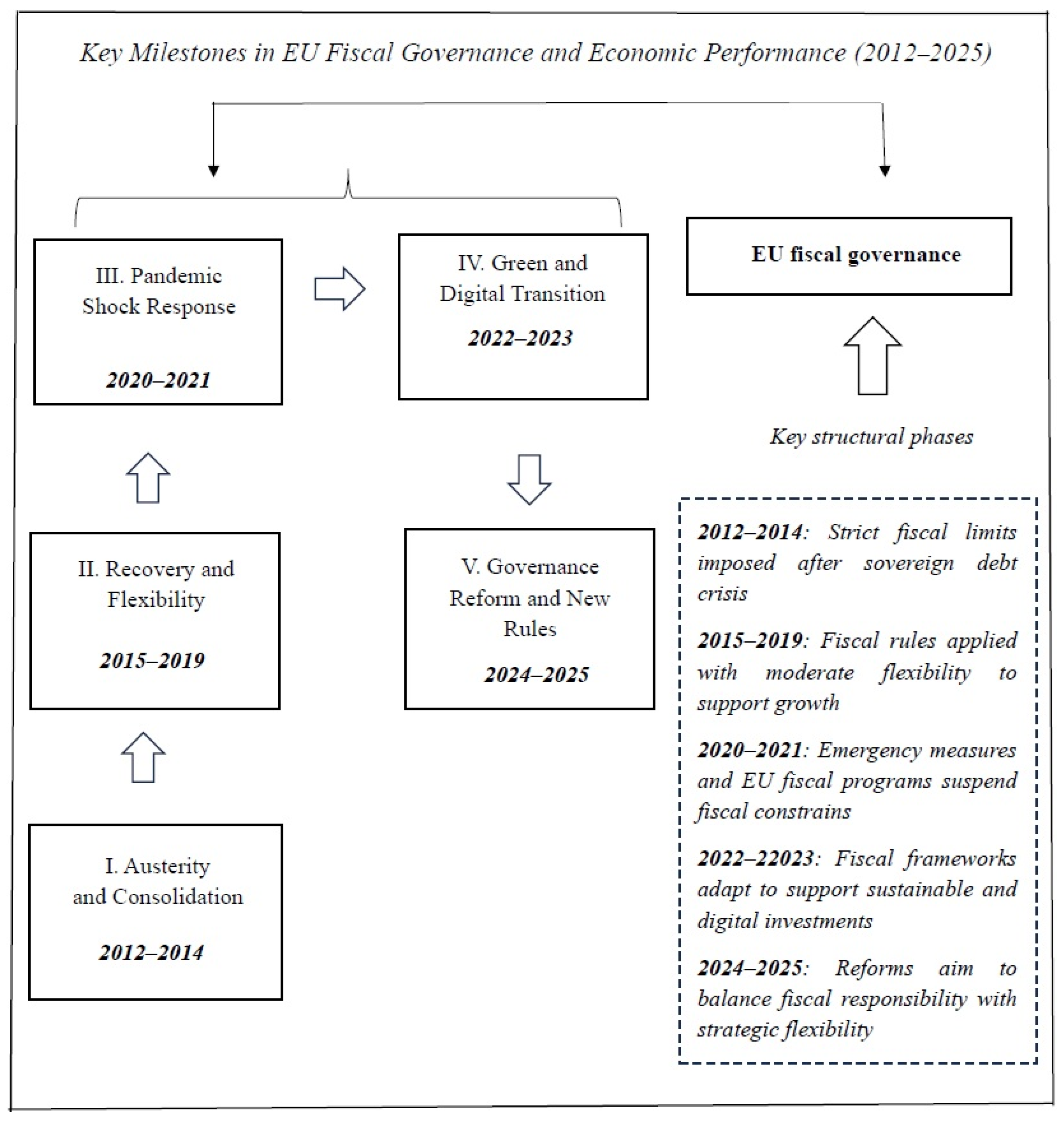 Systems 13 01055 g002
