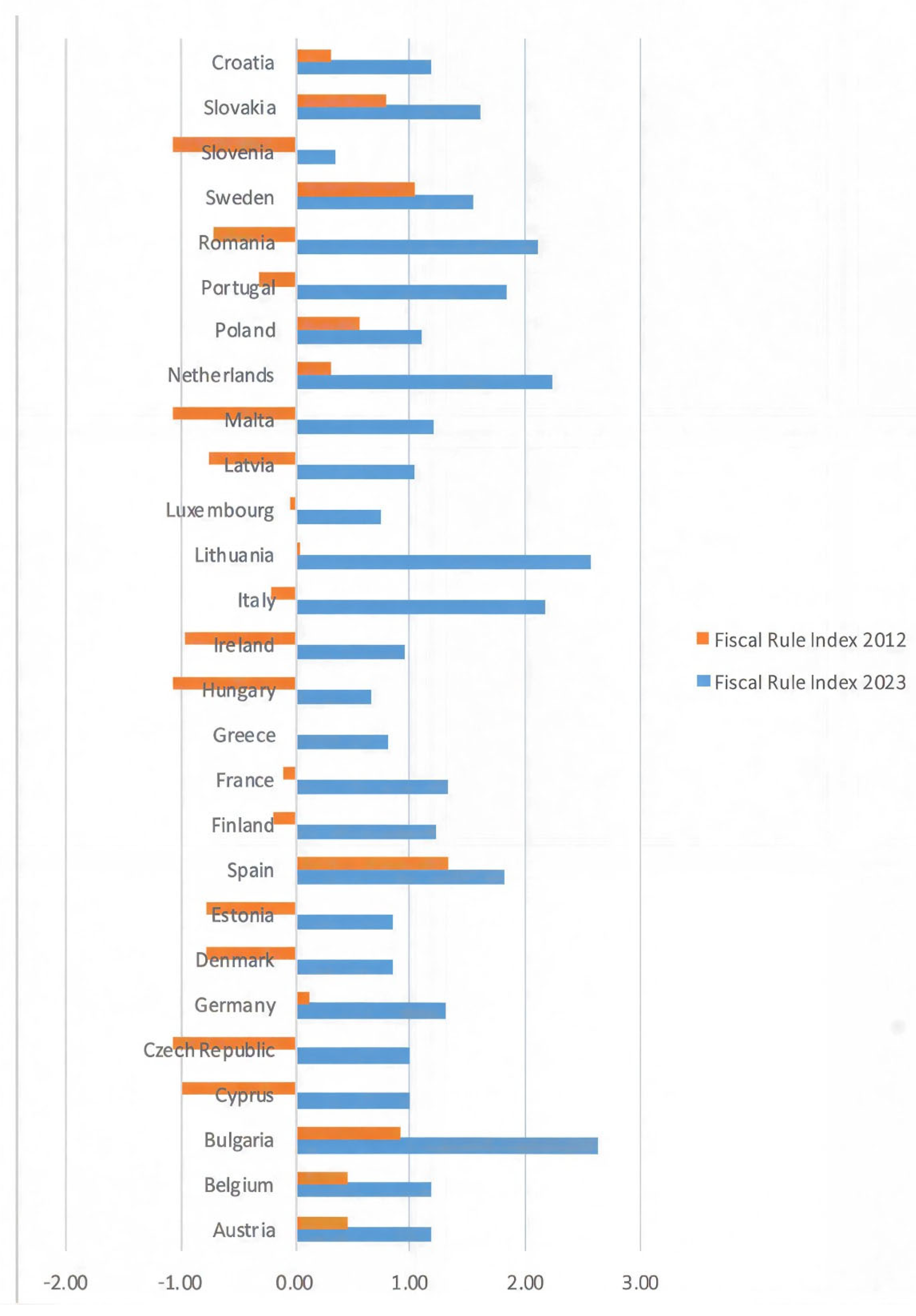 Systems 13 01055 g003