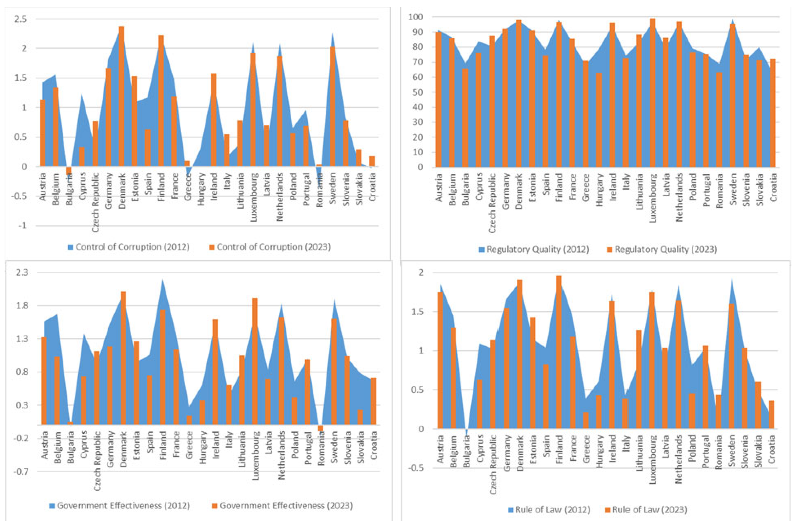Systems 13 01055 g005