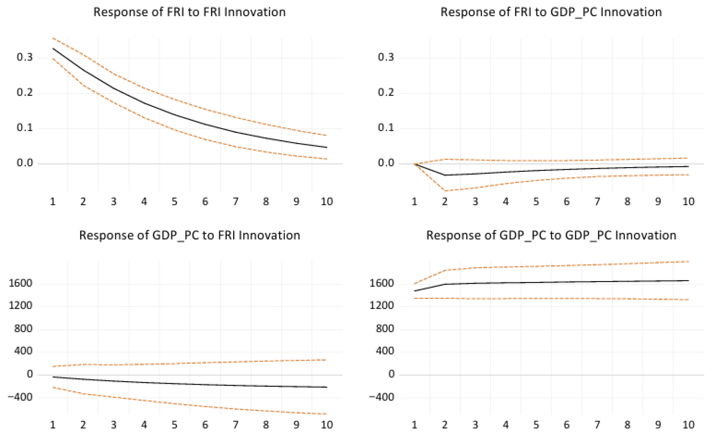 Systems 13 01055 g007