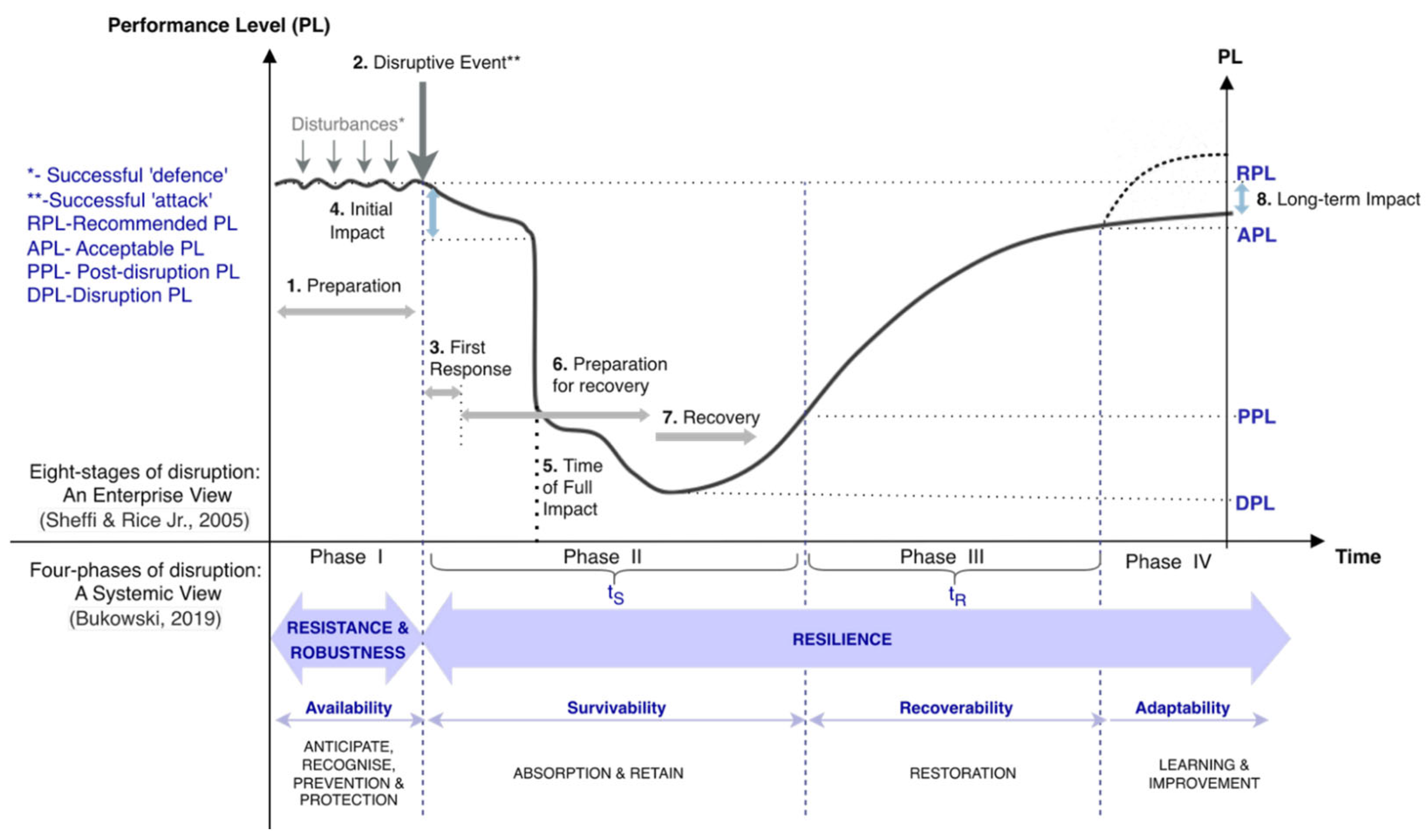 Systems 13 01056 g001