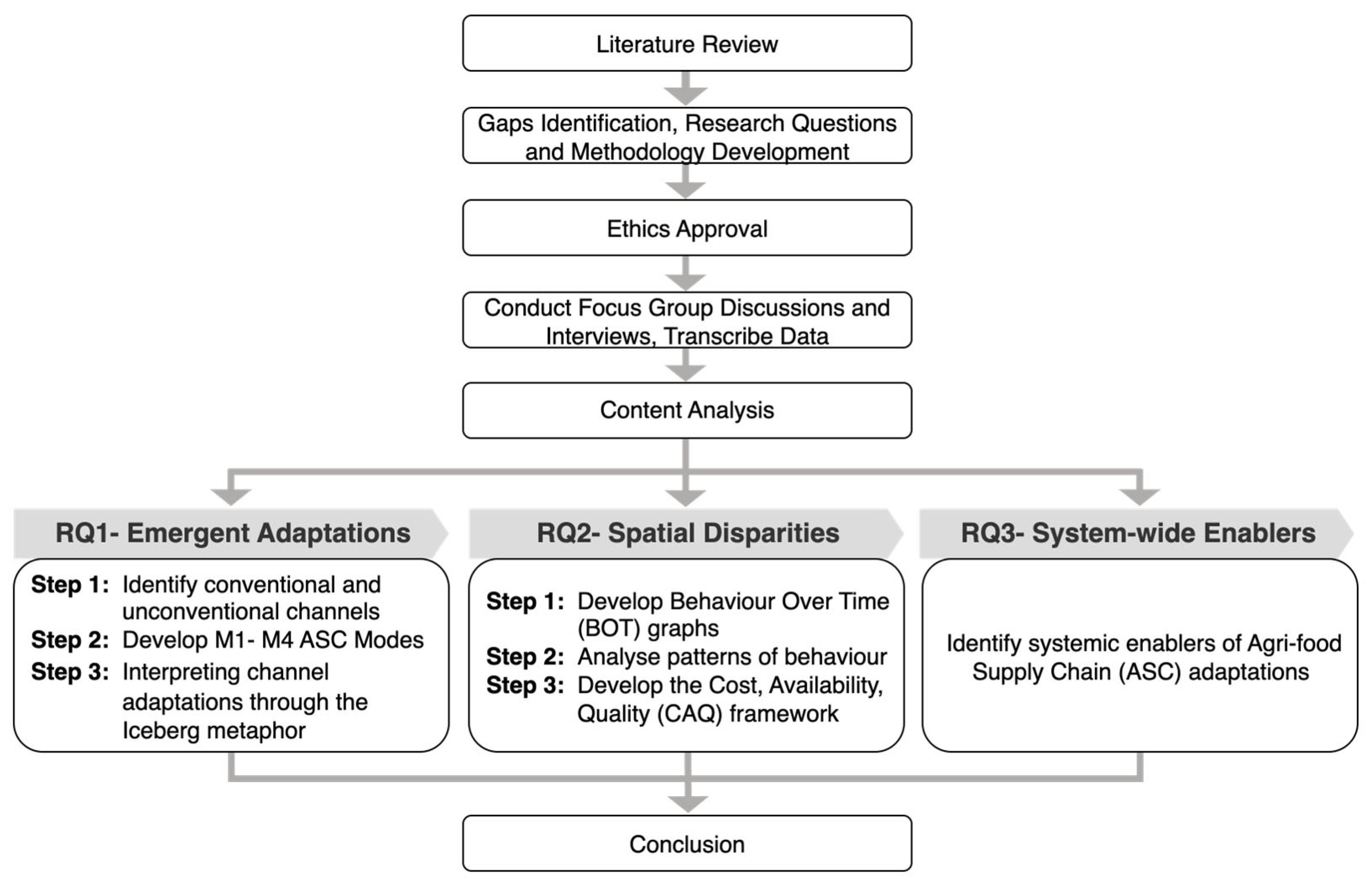 Systems 13 01056 g002