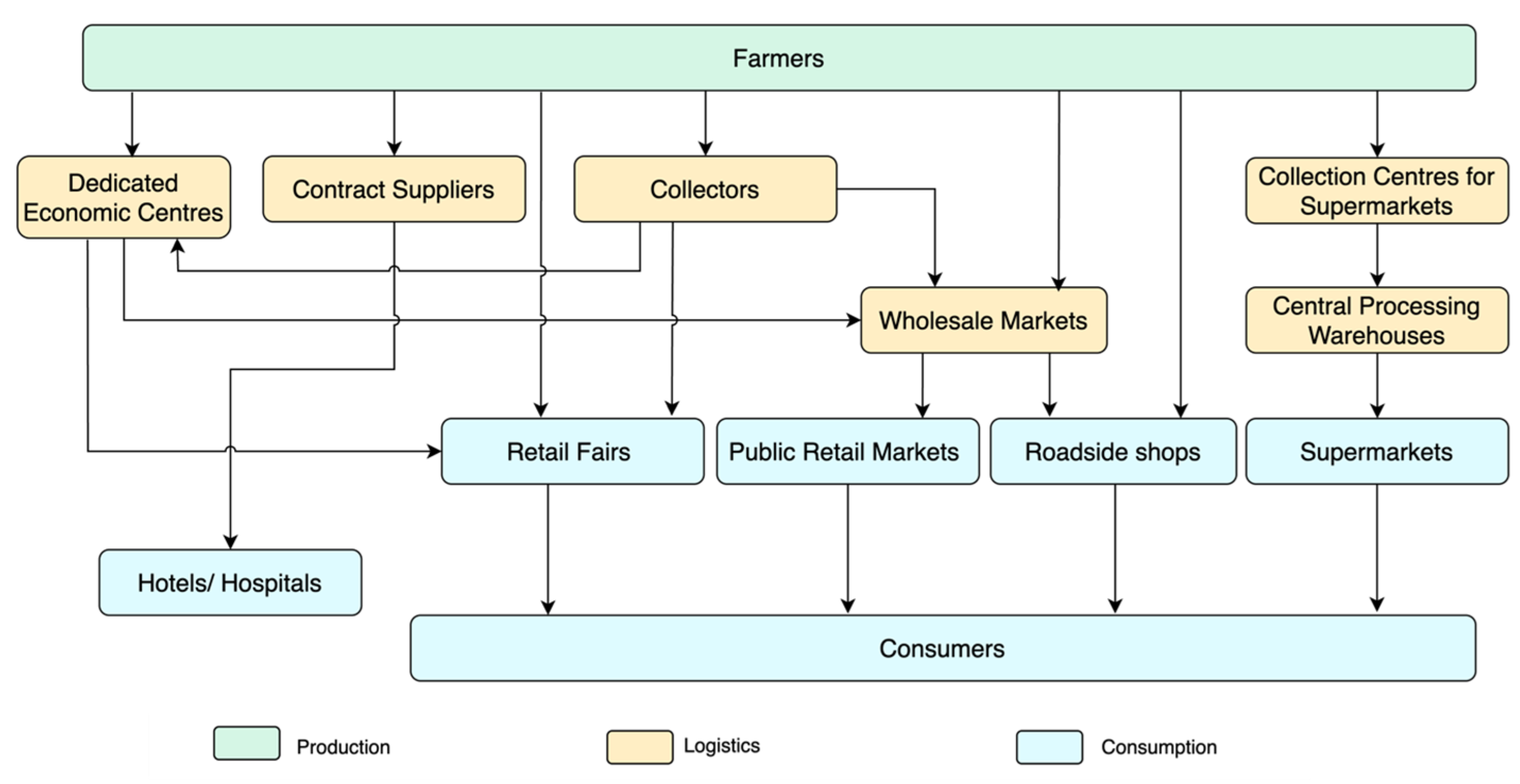 Systems 13 01056 g003