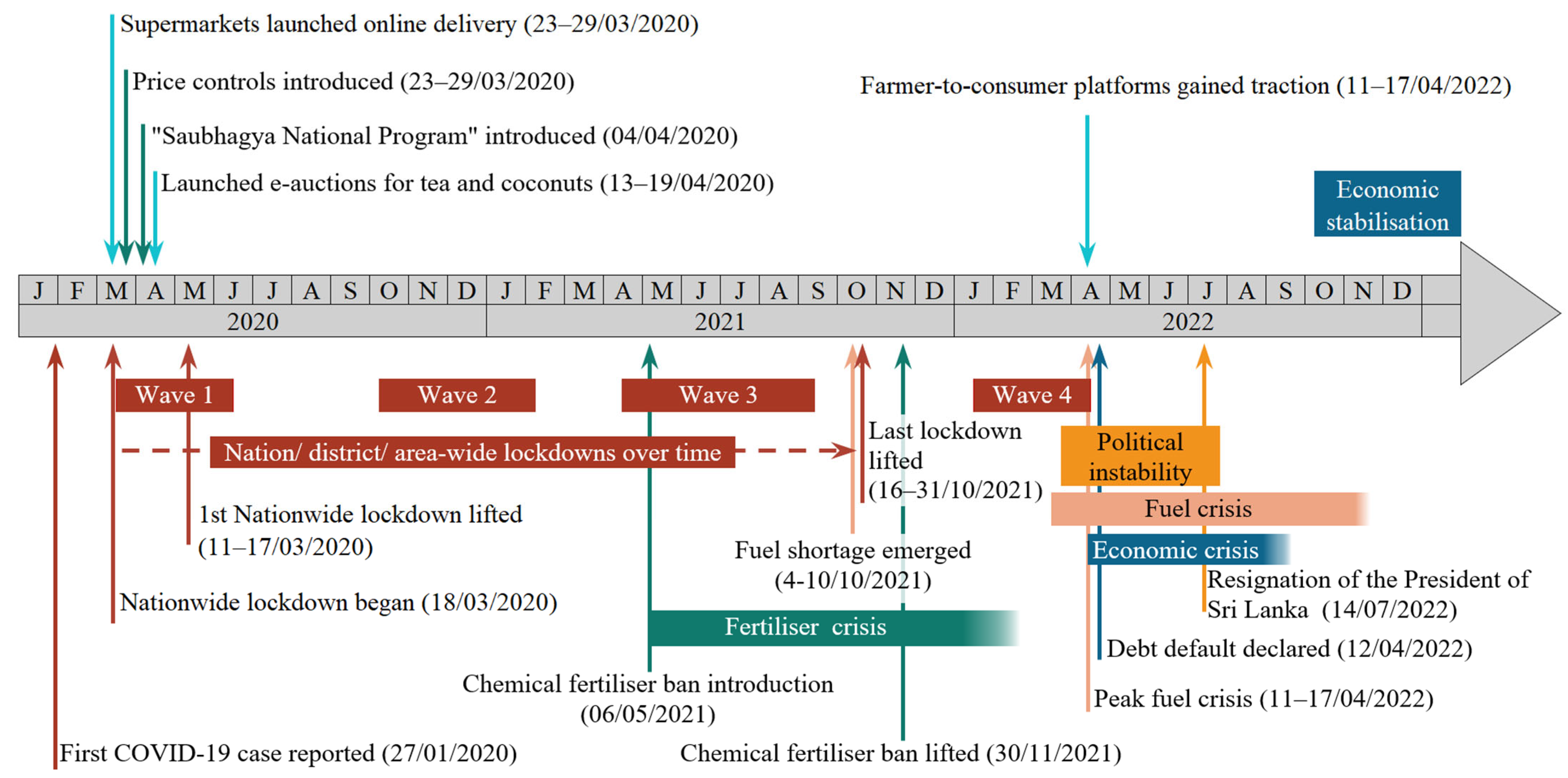 Systems 13 01056 g004