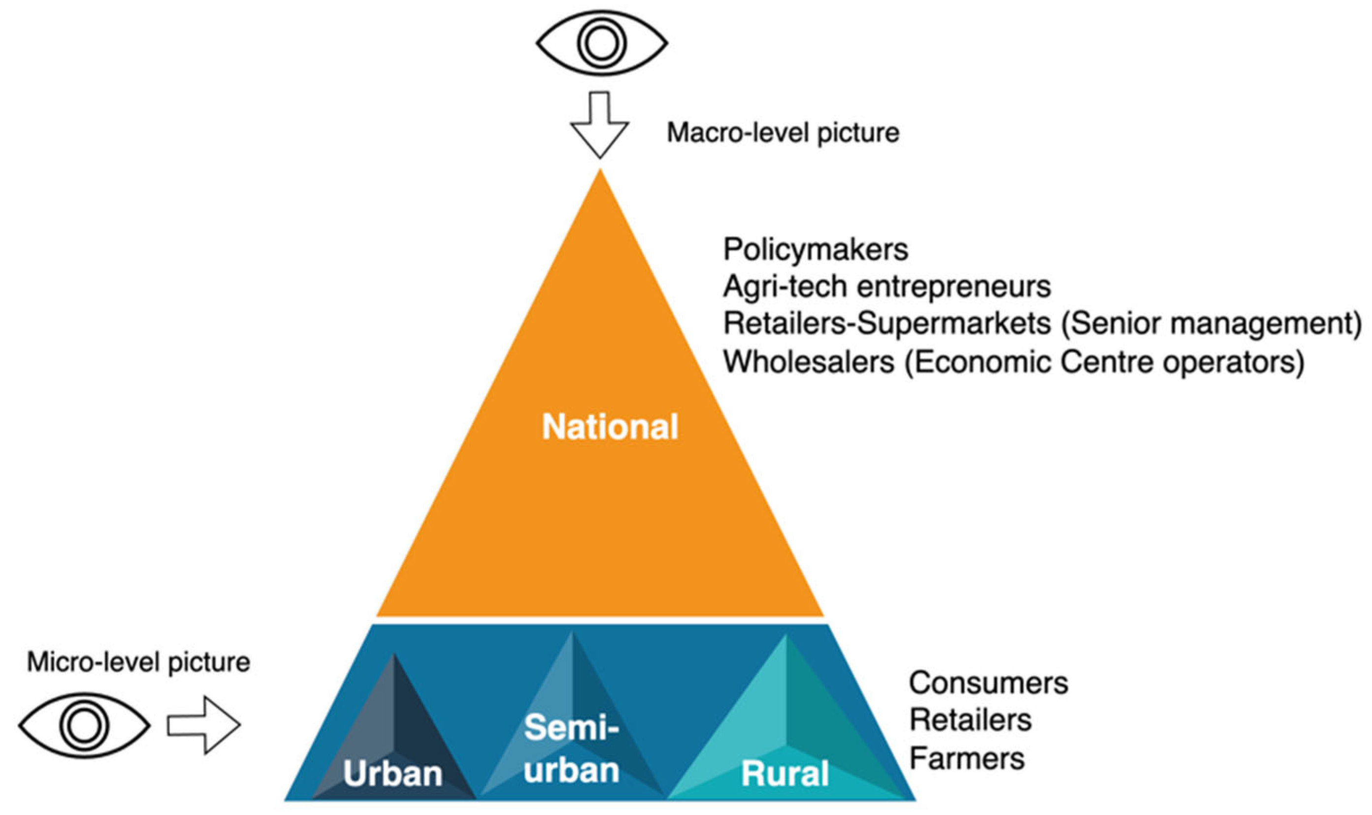 Systems 13 01056 g005
