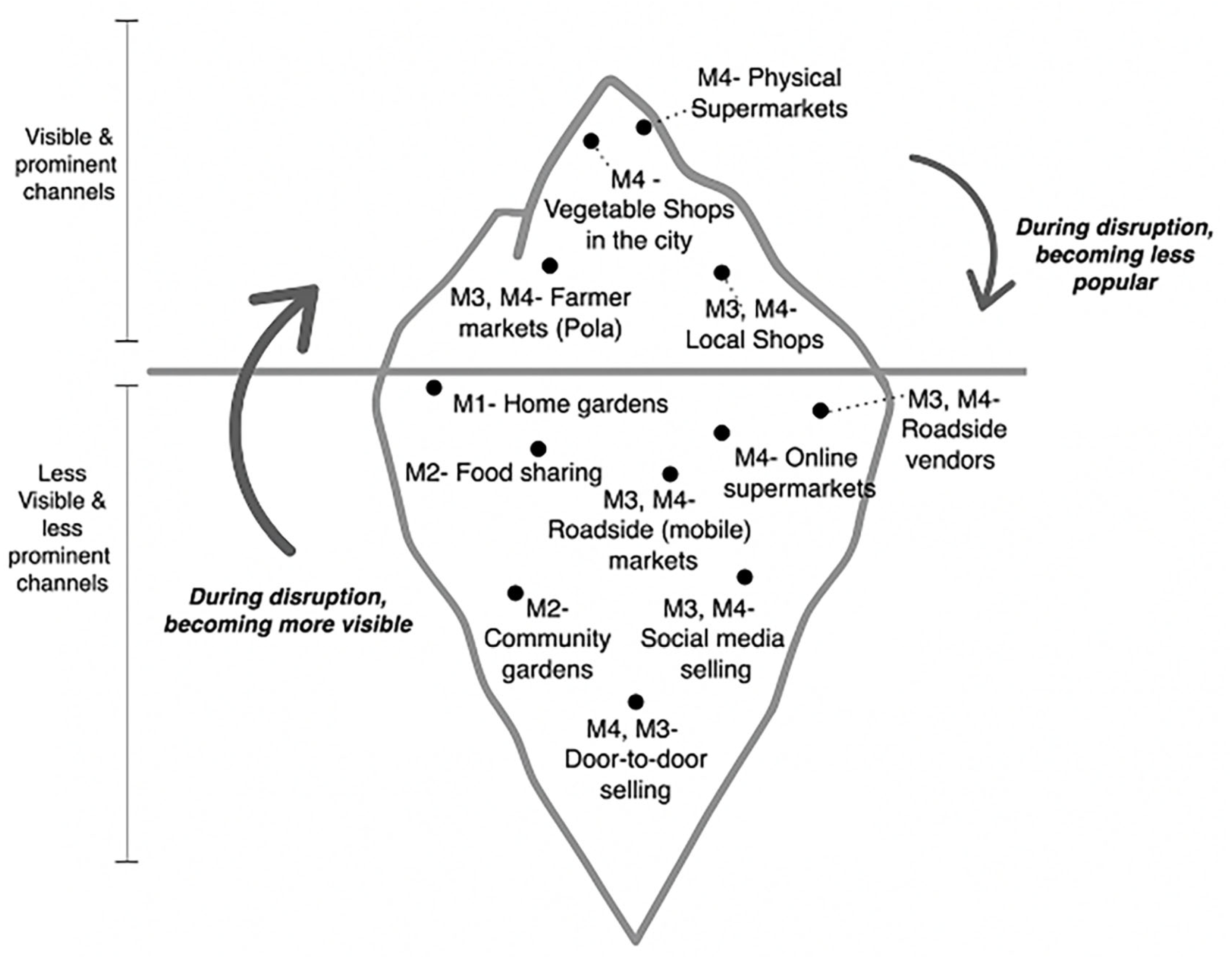 Systems 13 01056 g006