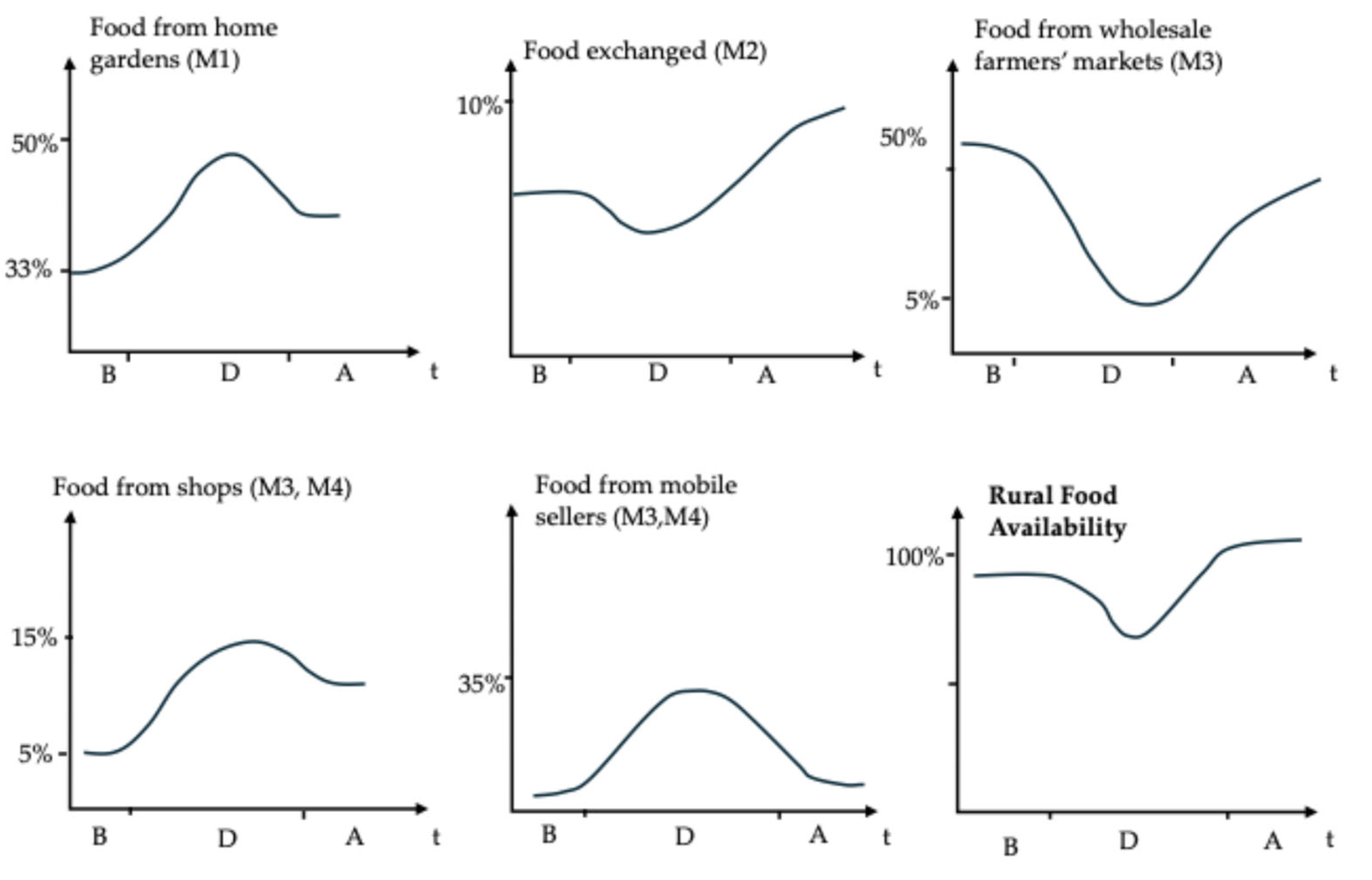 Systems 13 01056 g007