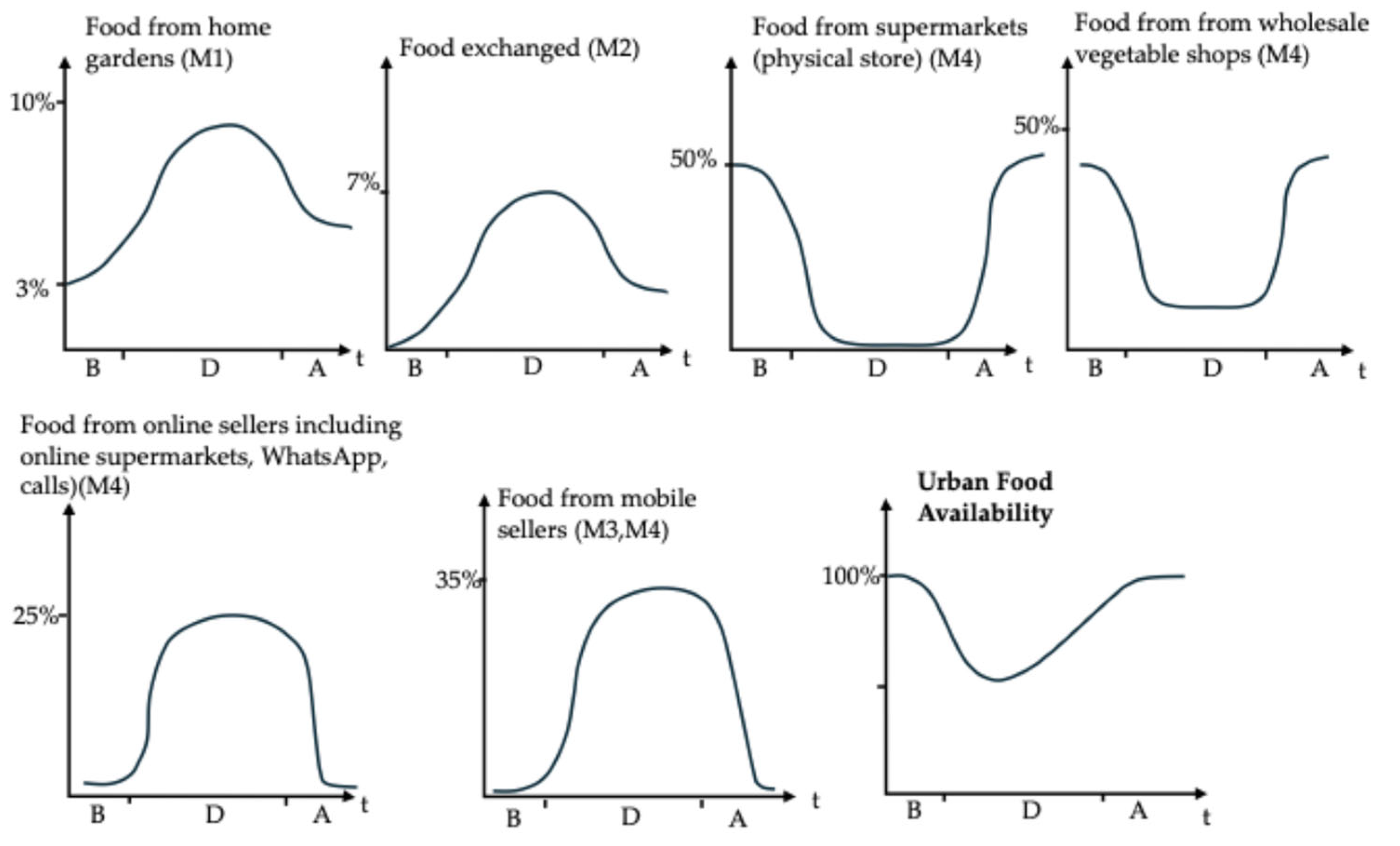 Systems 13 01056 g008