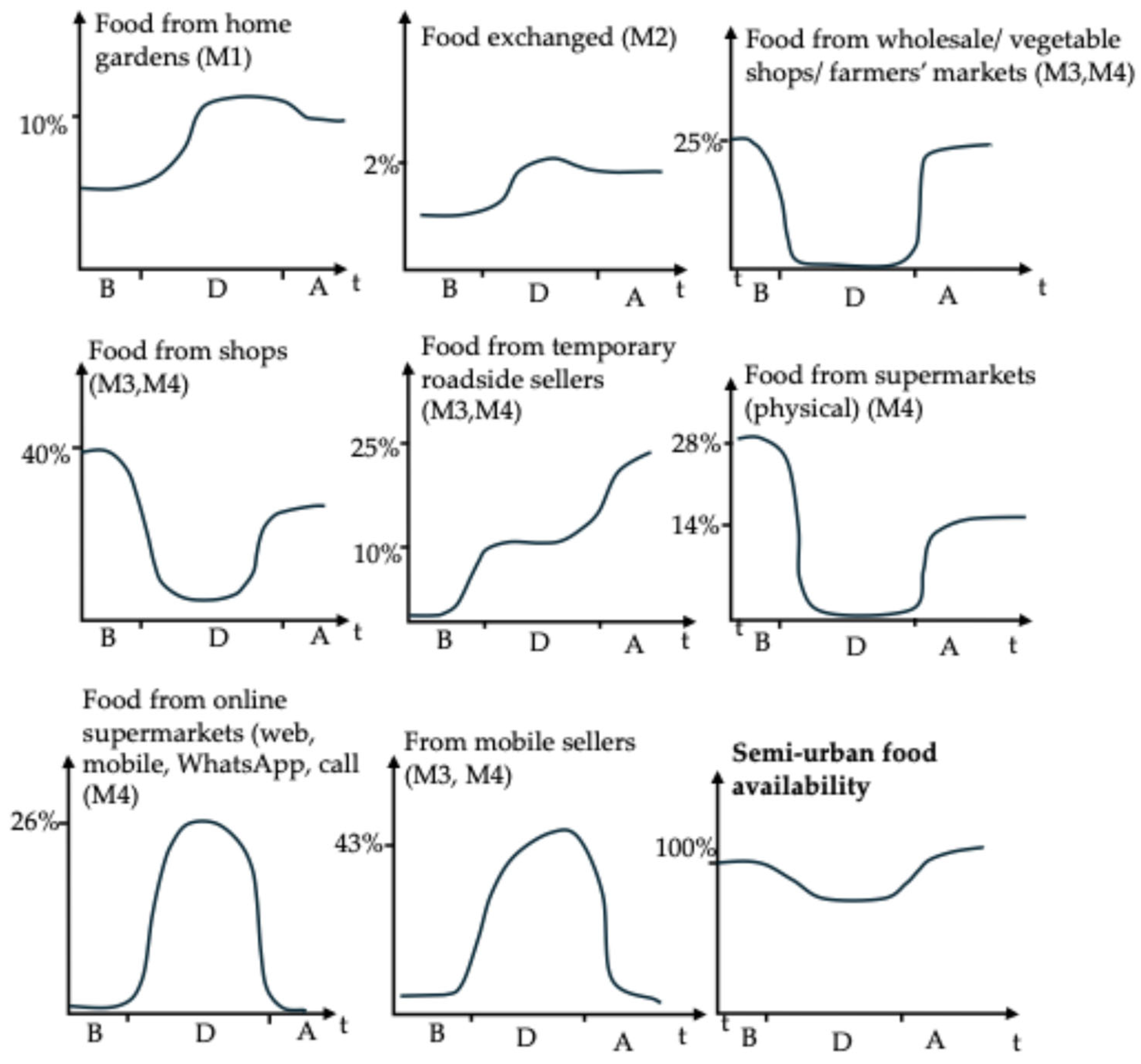 Systems 13 01056 g009