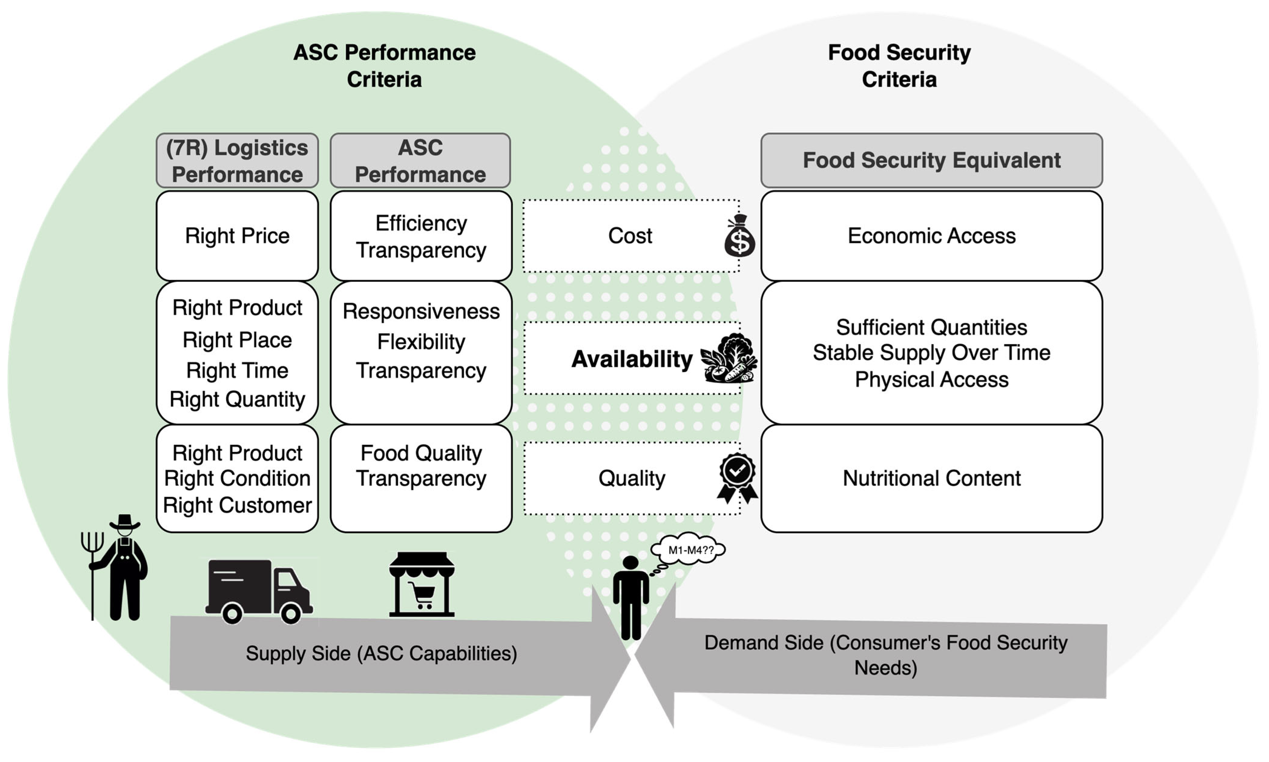 Systems 13 01056 g010