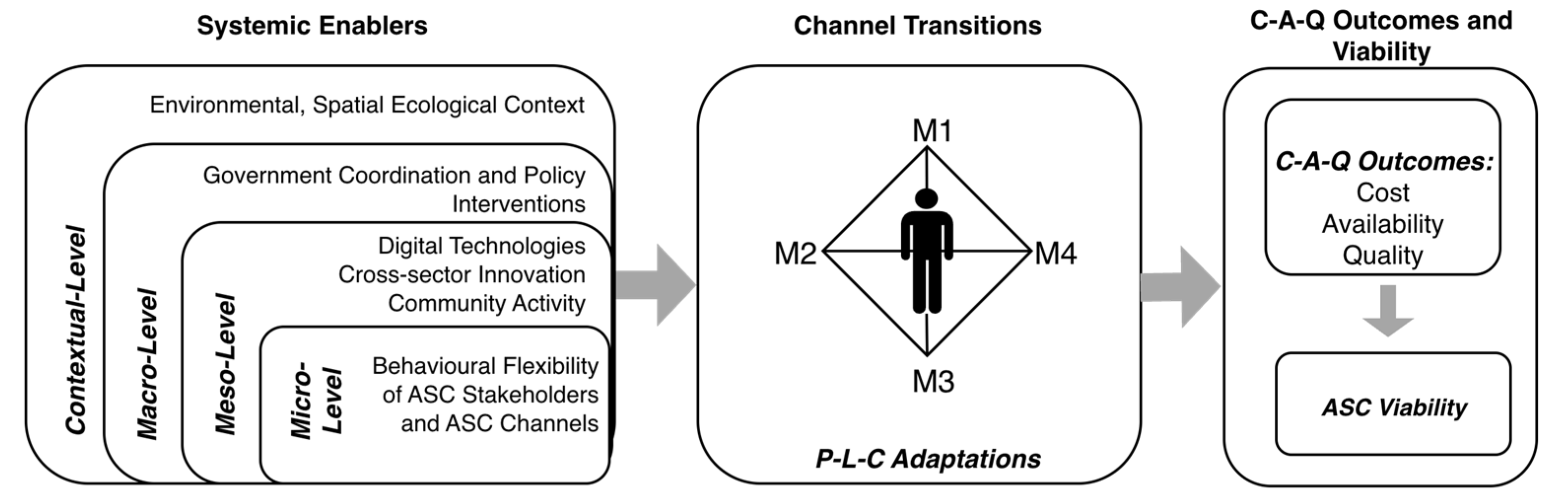 Systems 13 01056 g011