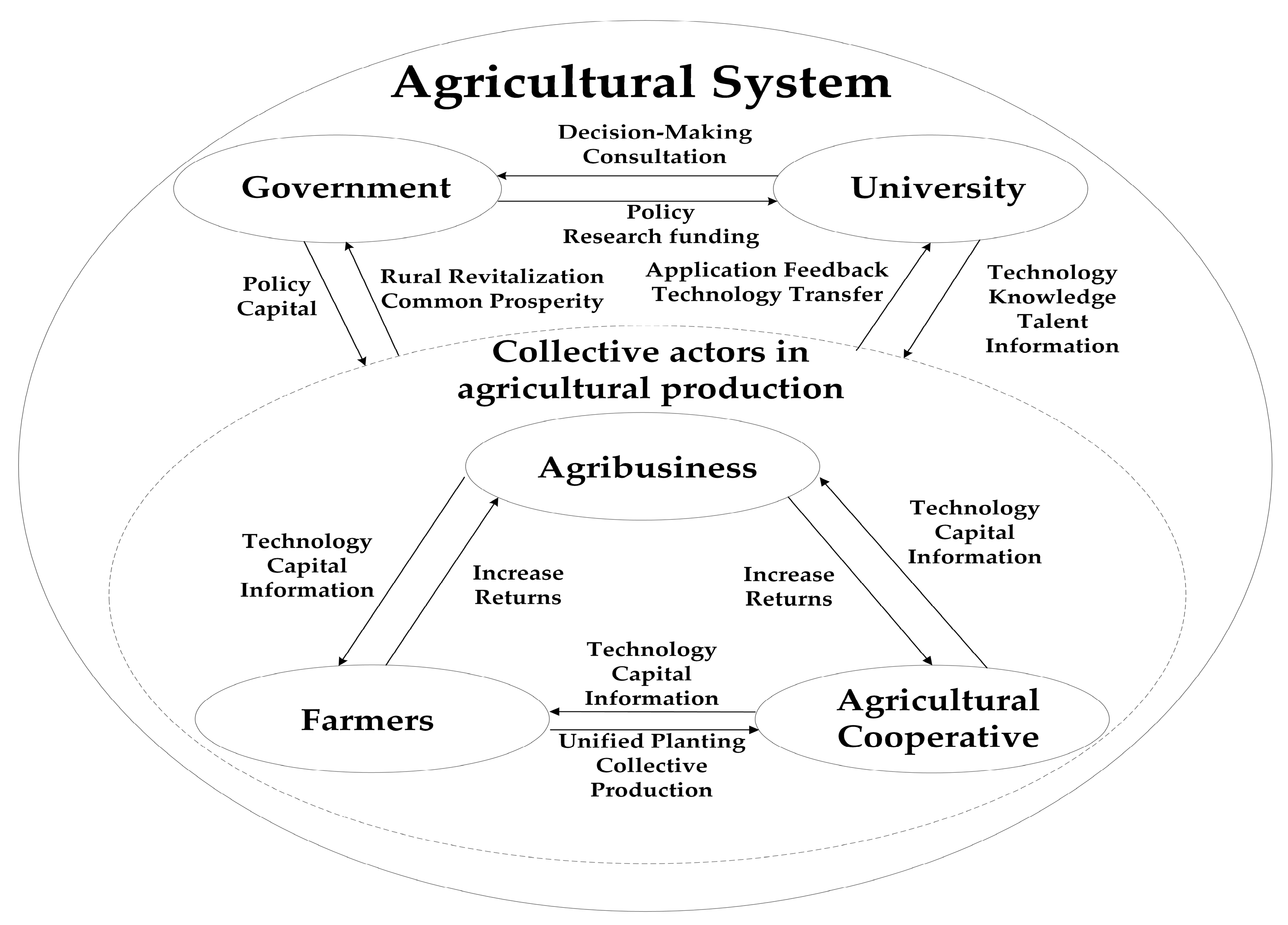 Systems 13 01061 g001 Systems 13 01061 g001