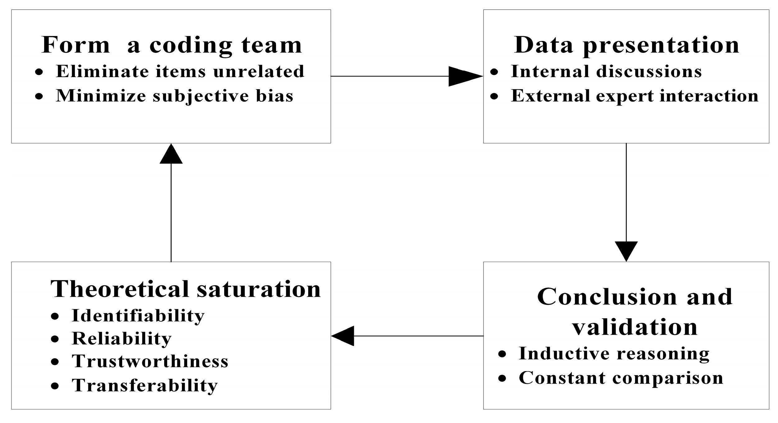 Systems 13 01061 g003 Systems 13 01061 g003