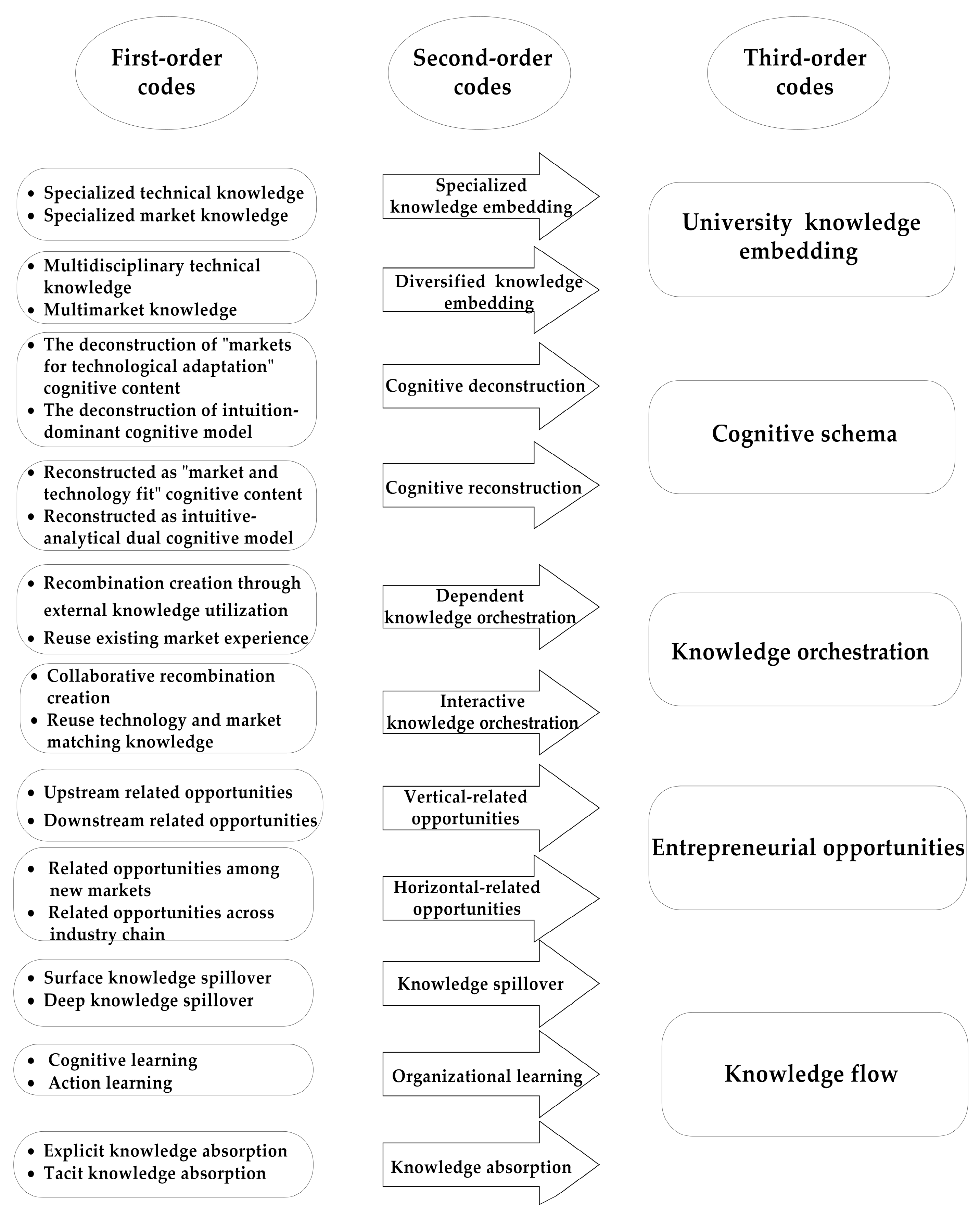 Systems 13 01061 g004 Systems 13 01061 g004