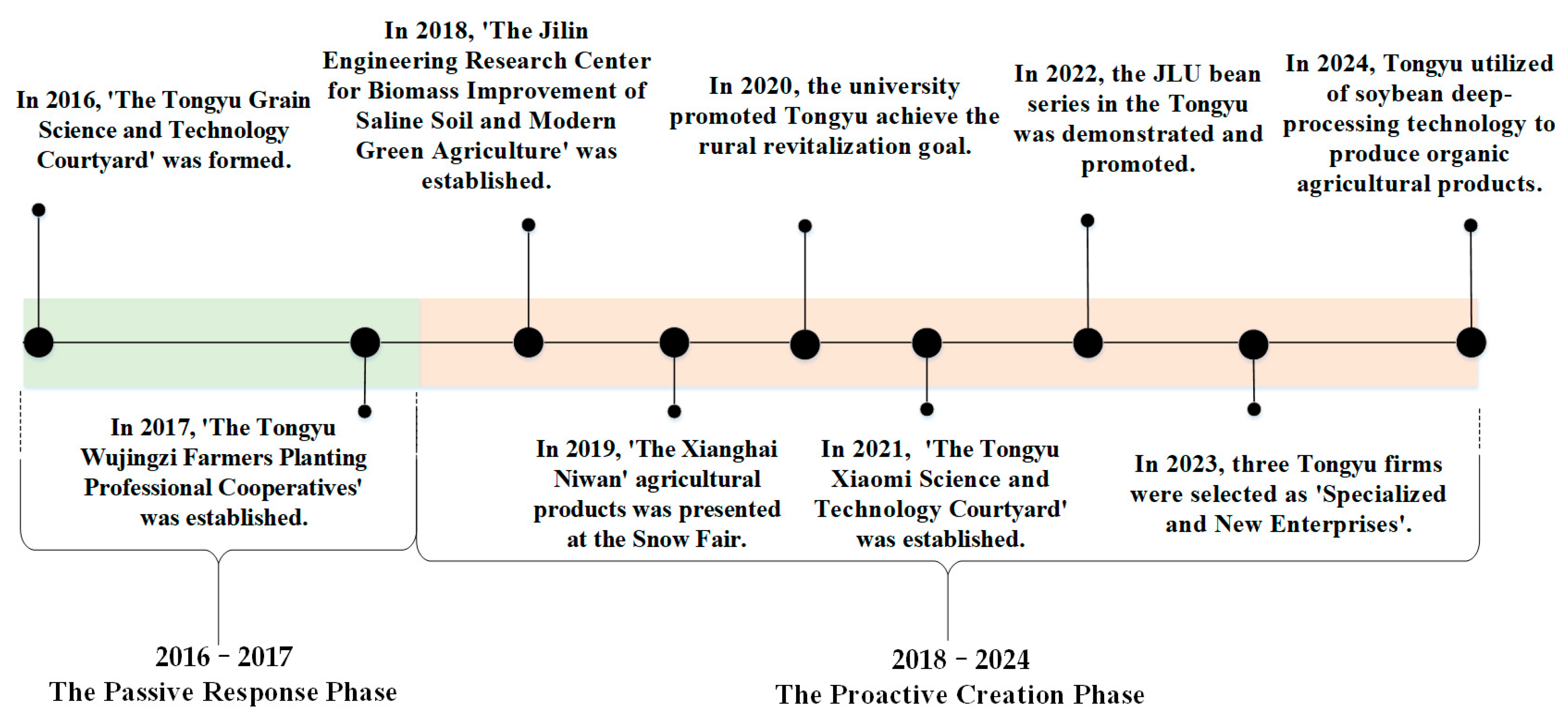 Systems 13 01061 g005 Systems 13 01061 g005