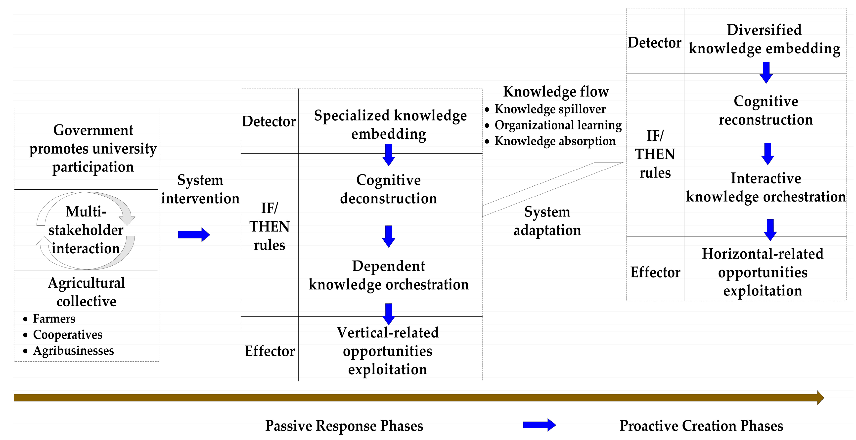 Systems 13 01061 g006 Systems 13 01061 g006