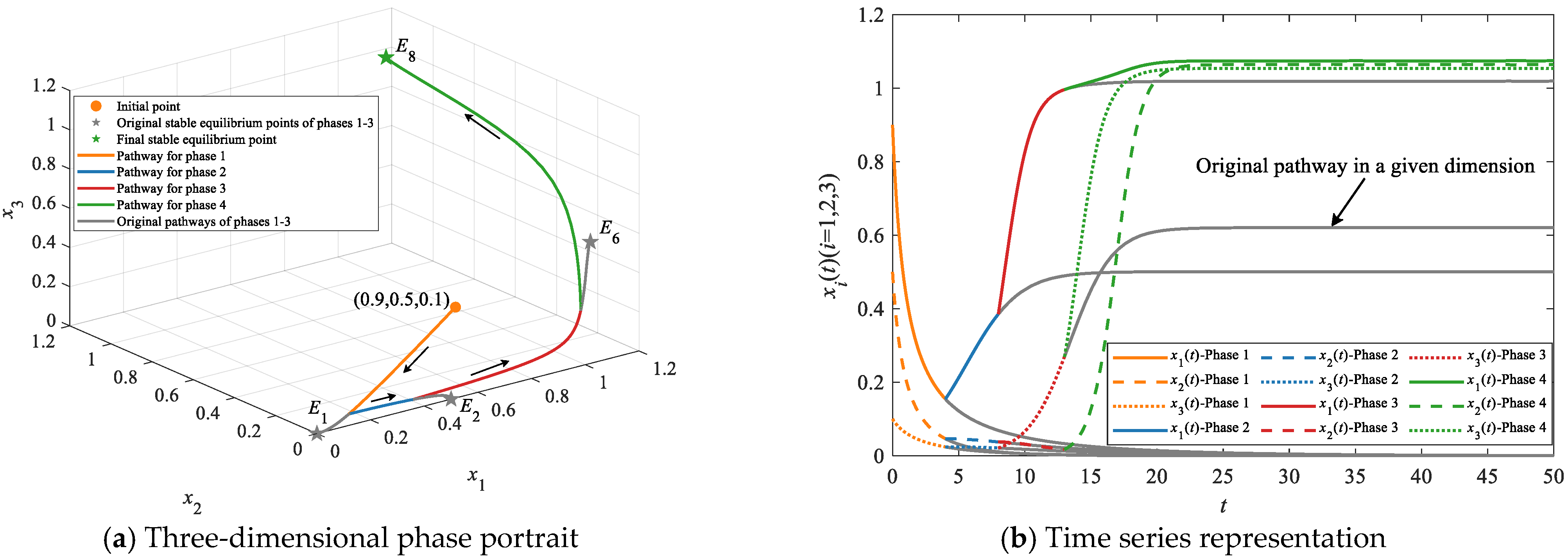 Systems 13 01063 g003