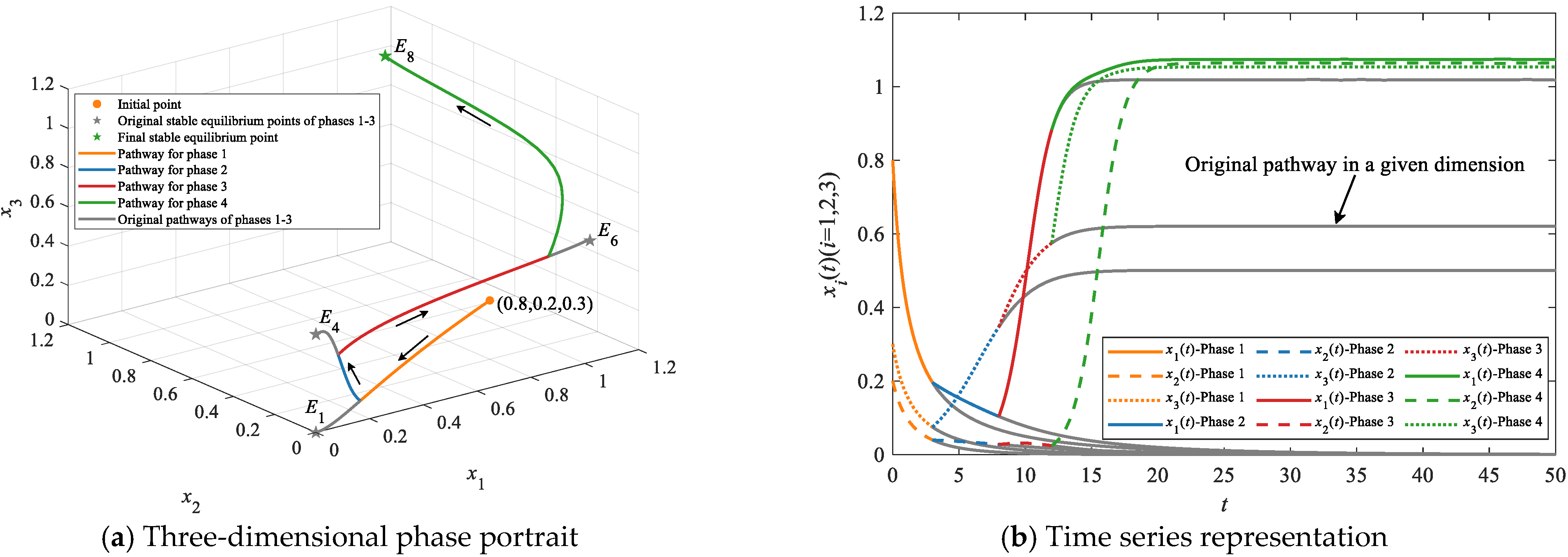Systems 13 01063 g006